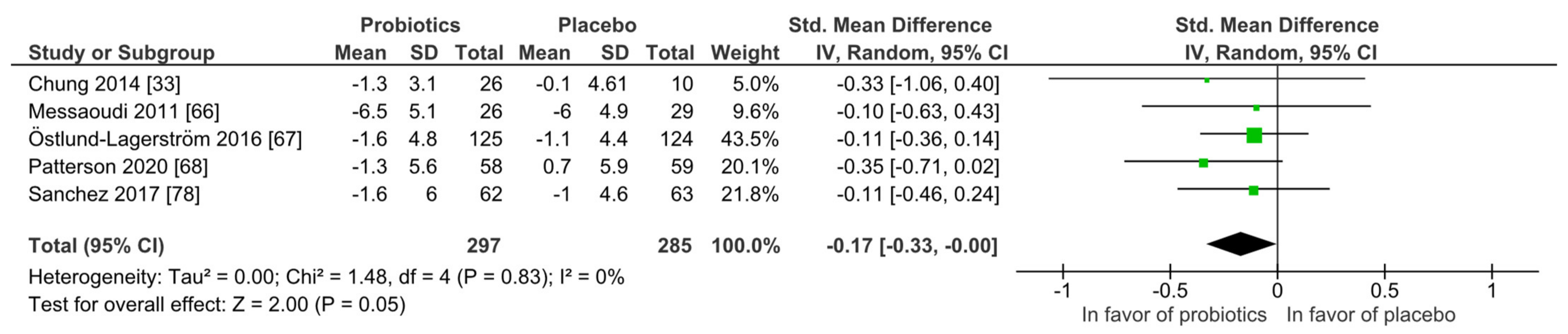 Nutrients 14 00621 g005
