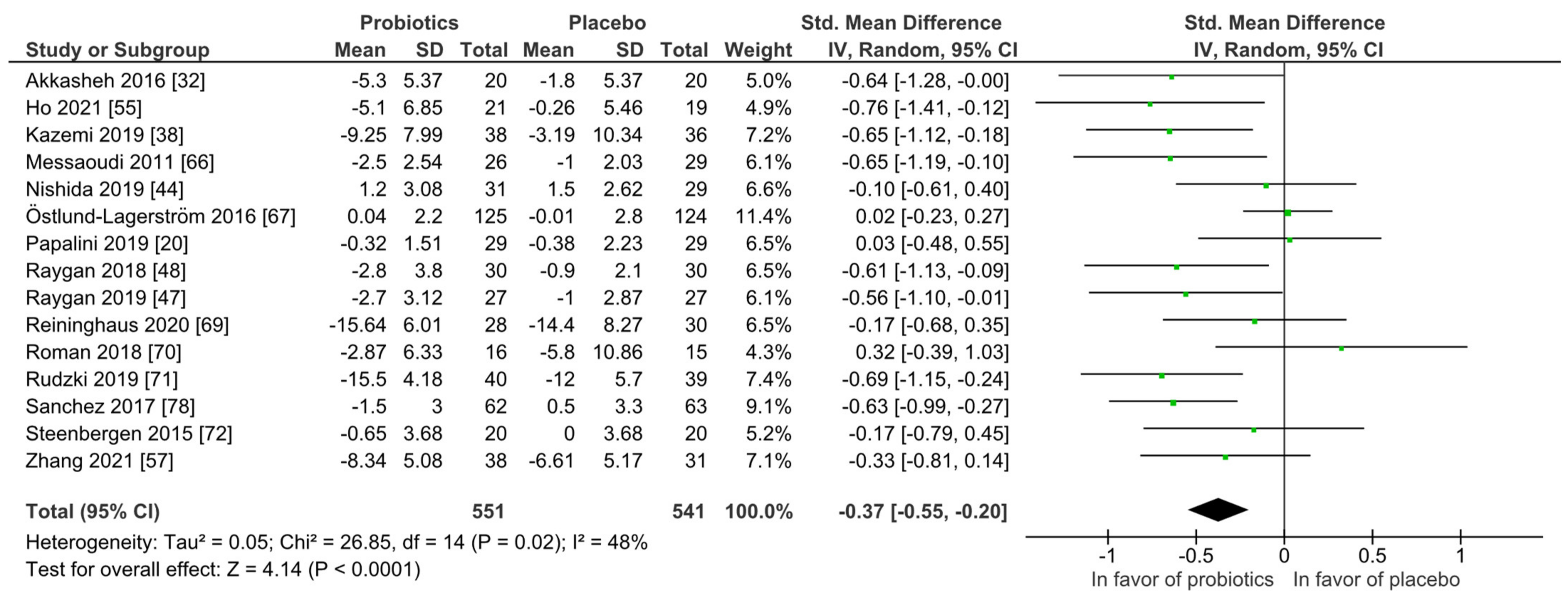 Nutrients 14 00621 g007