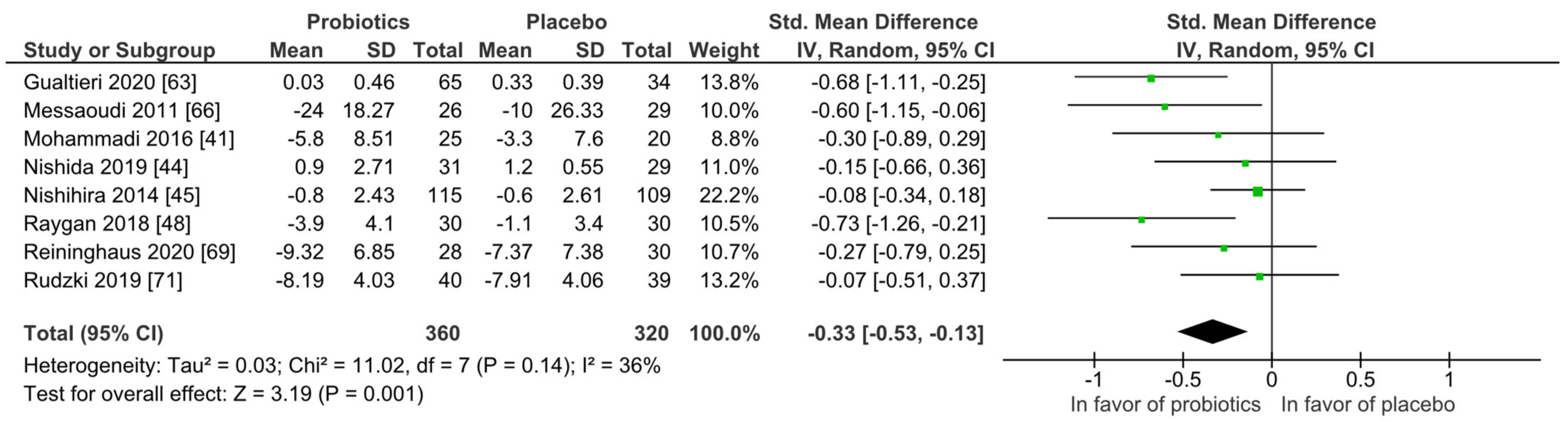 Nutrients 14 00621 g008