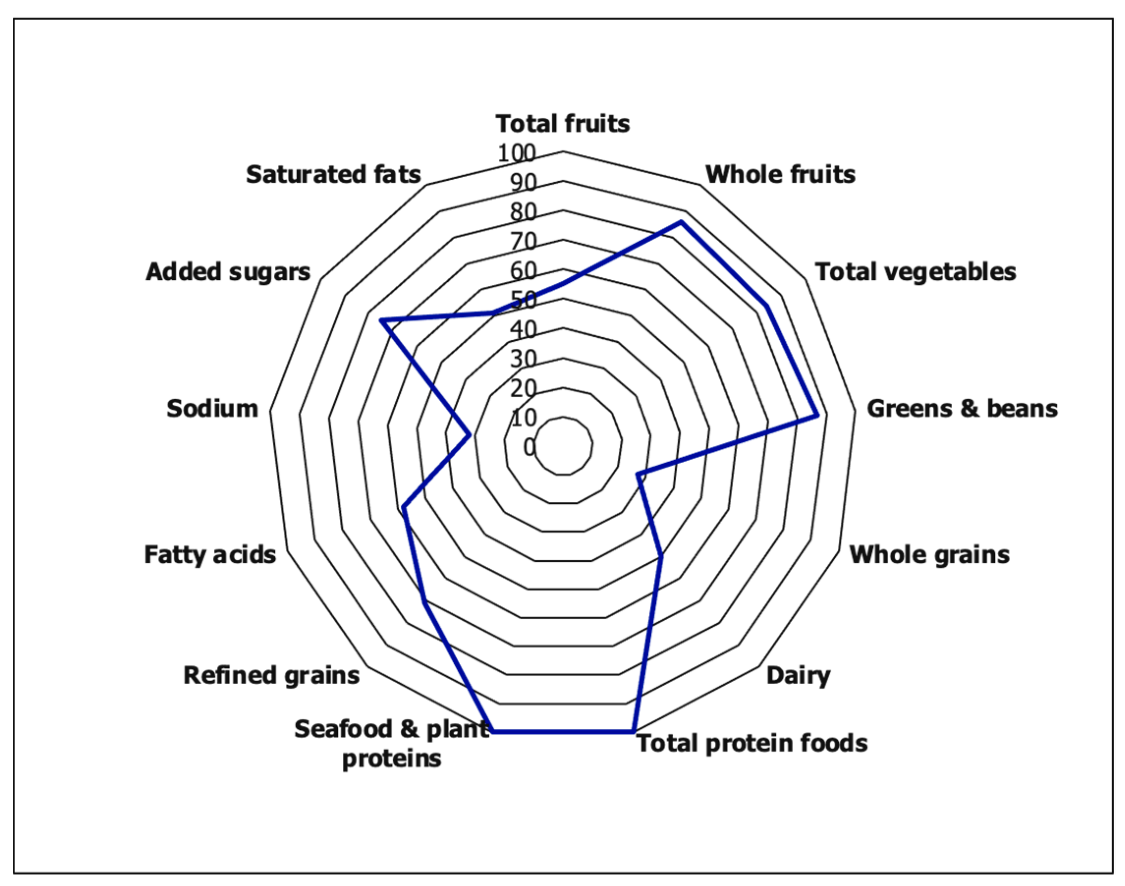 Nutrients 14 00642 g001