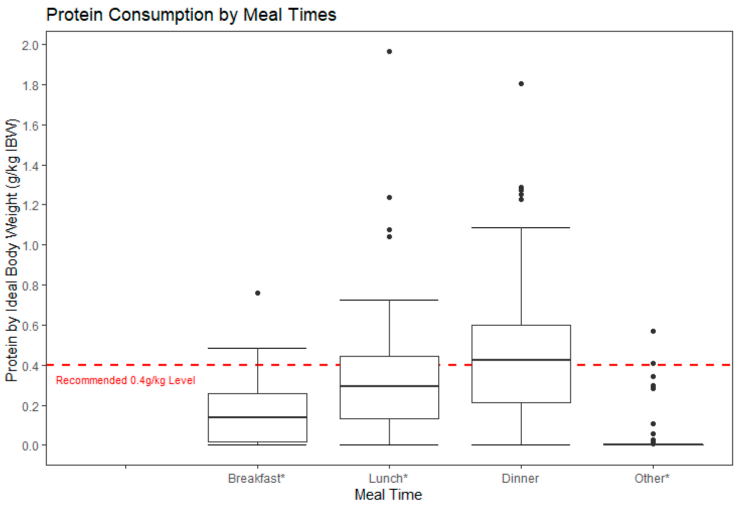 Nutrients 14 00642 g002