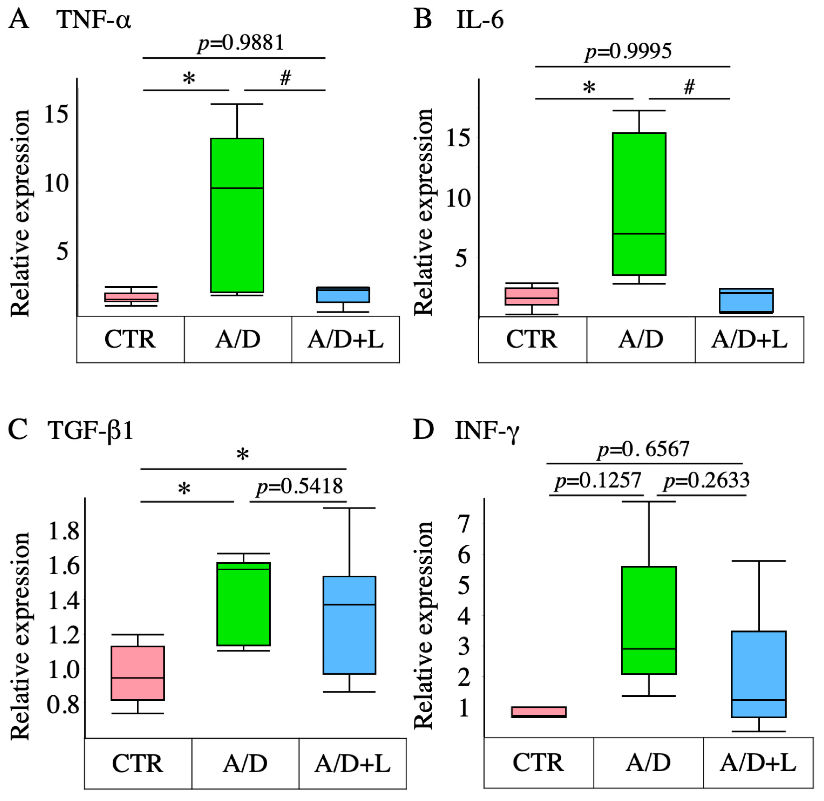Nutrients 14 00649 g003