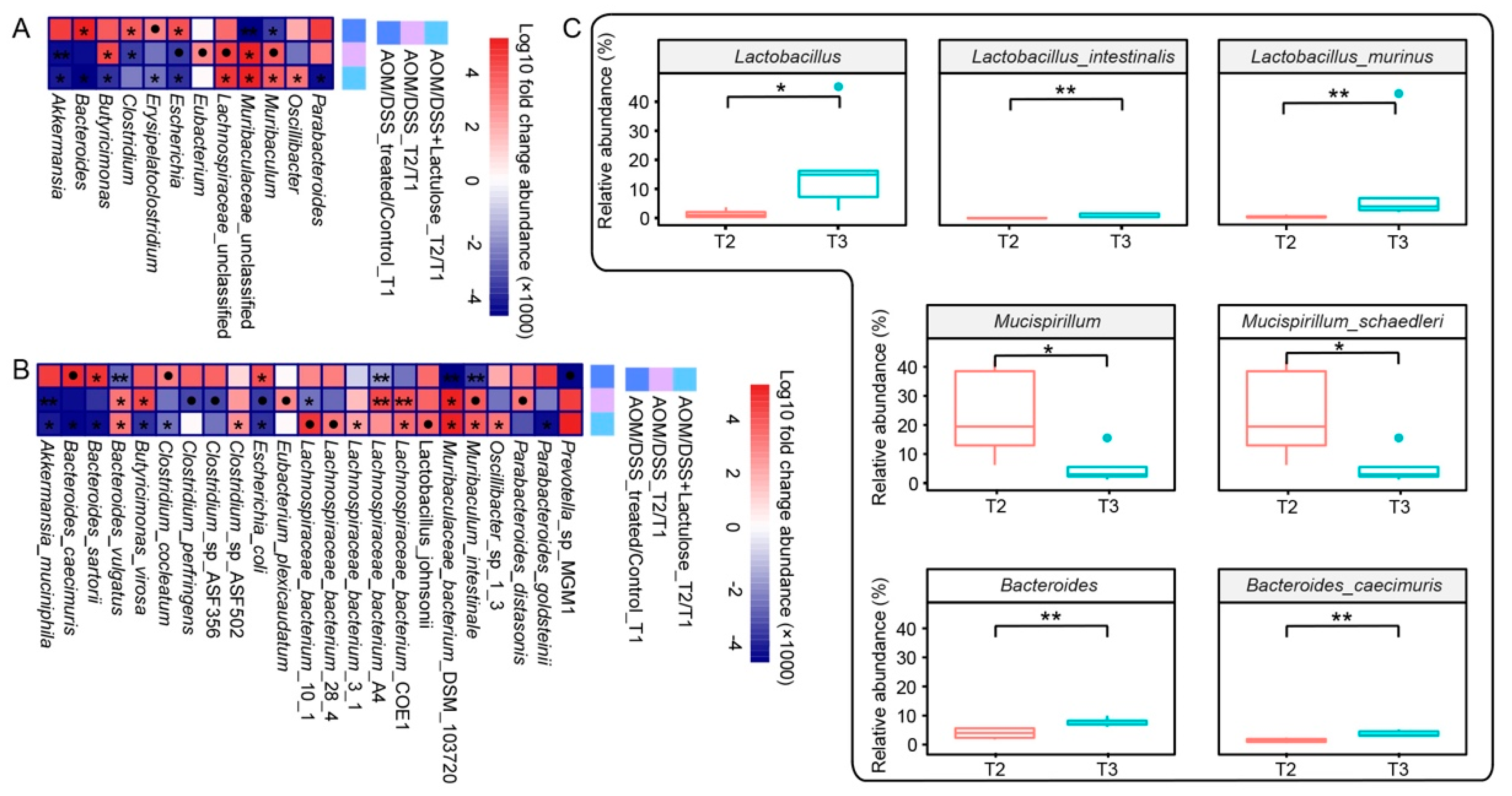 Nutrients 14 00649 g006