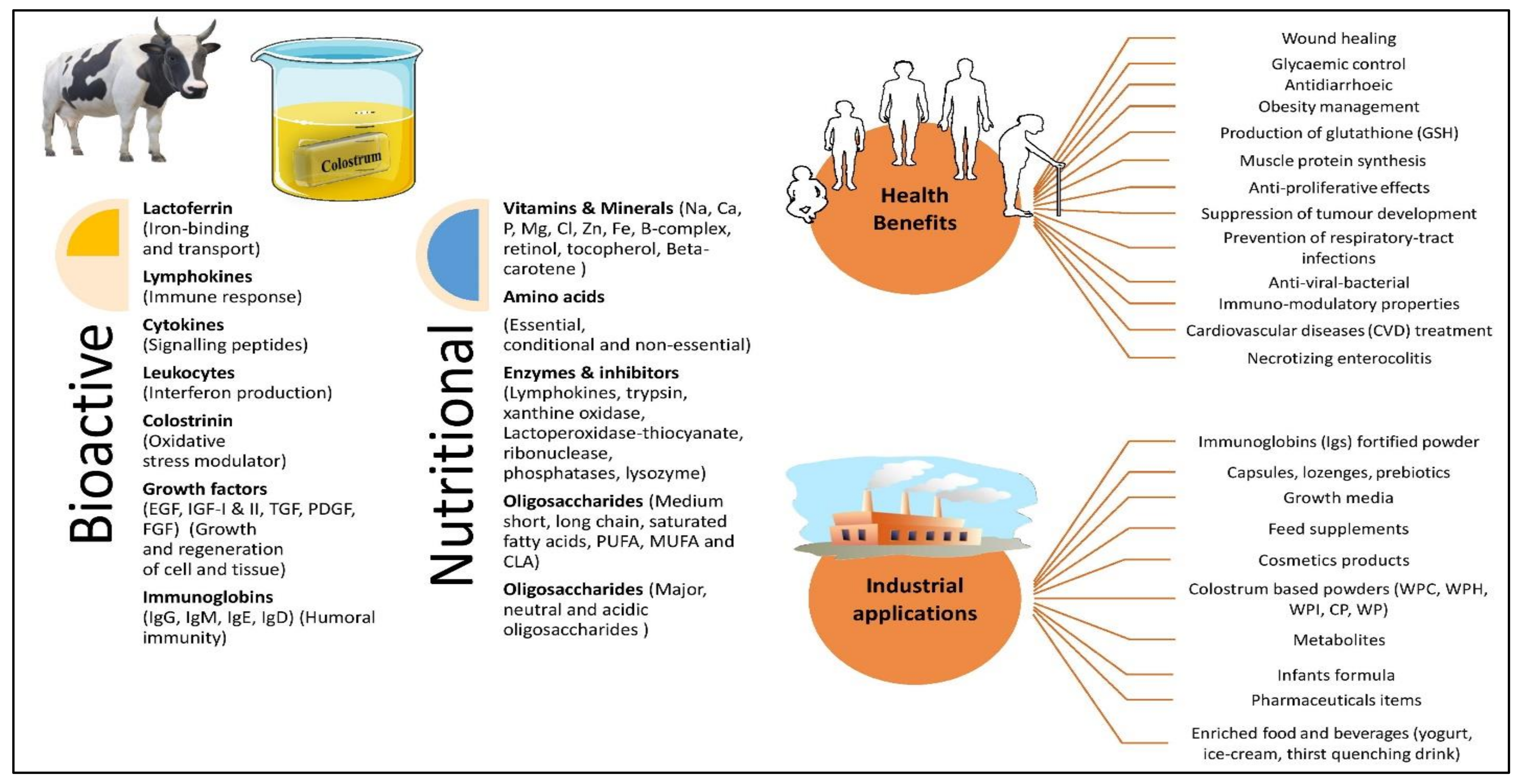 Nutrients 14 00659 g001 Nutrients 14 00659 g001