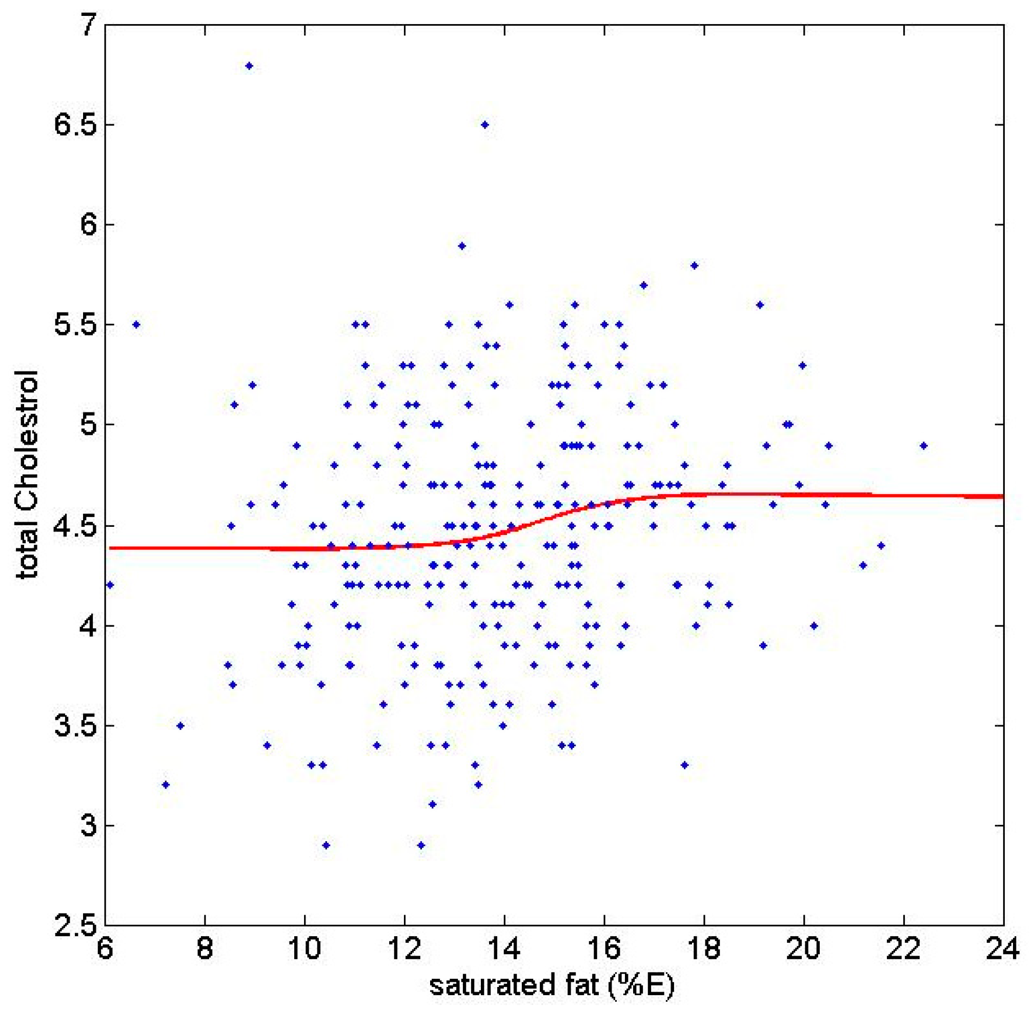 Nutrients 14 00671 g001