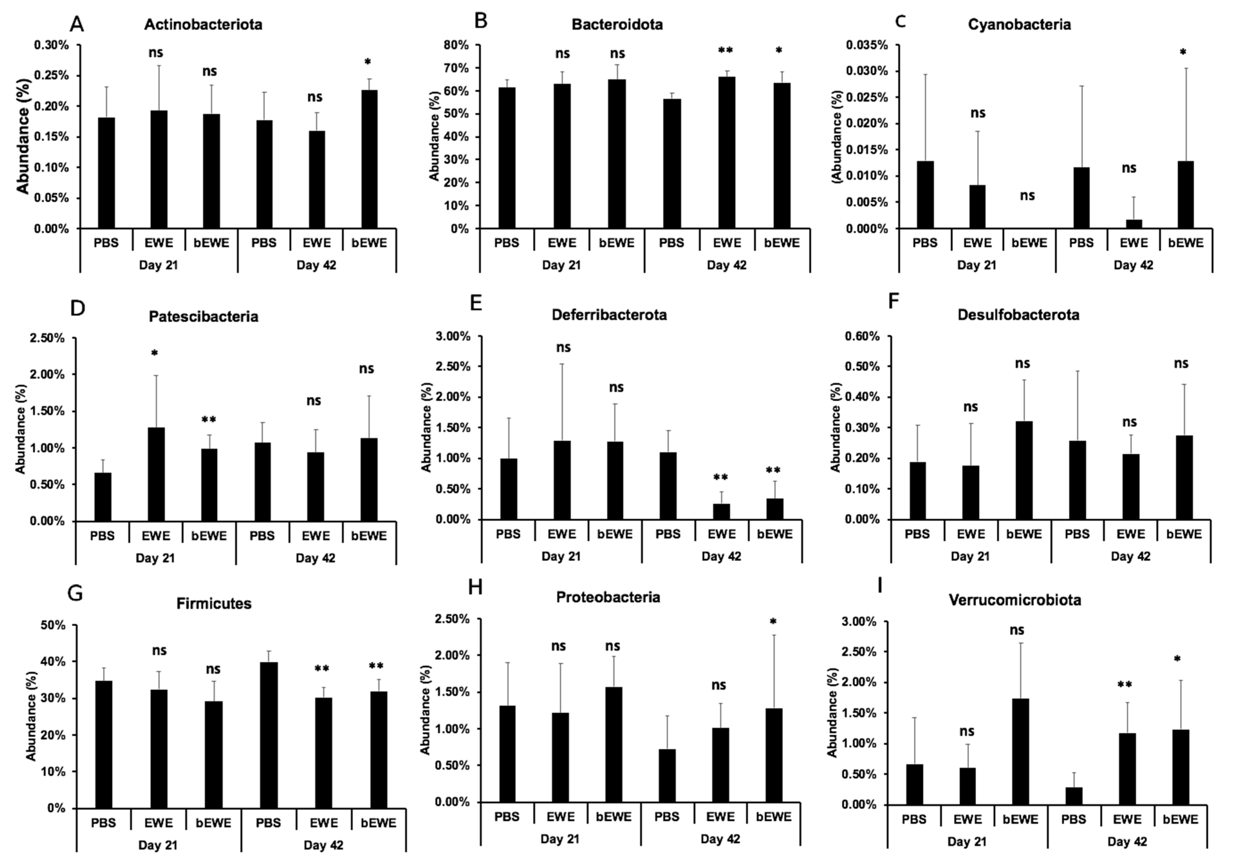 Nutrients 14 00678 g003