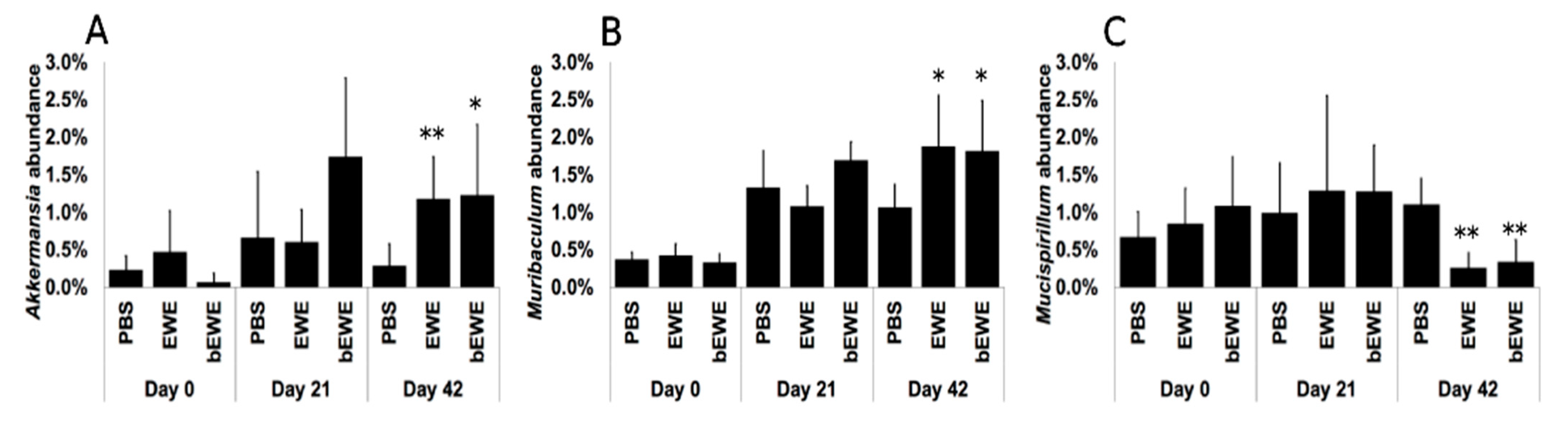 Nutrients 14 00678 g004