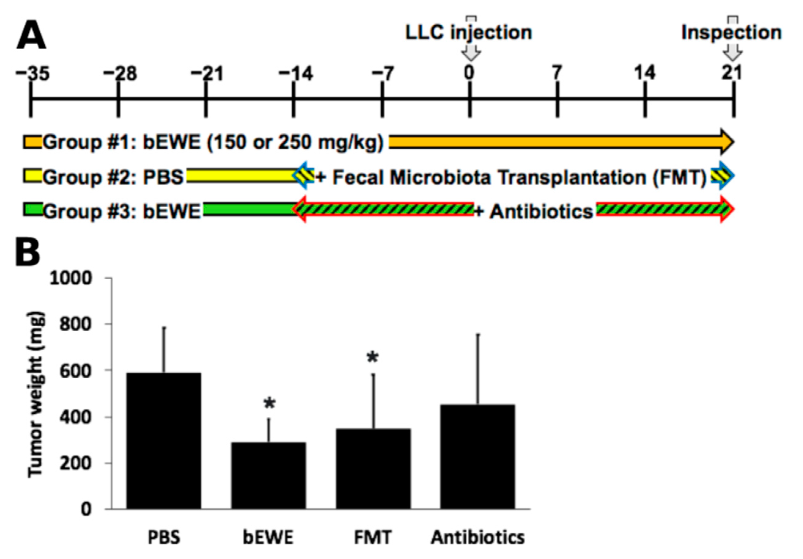 Nutrients 14 00678 g005