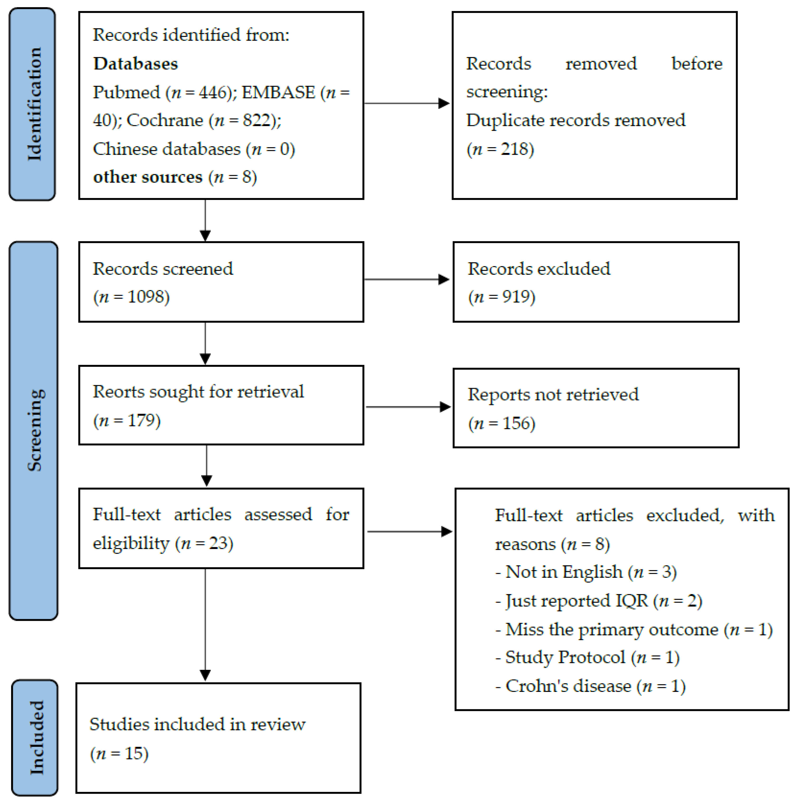 Nutrients 14 00682 g001