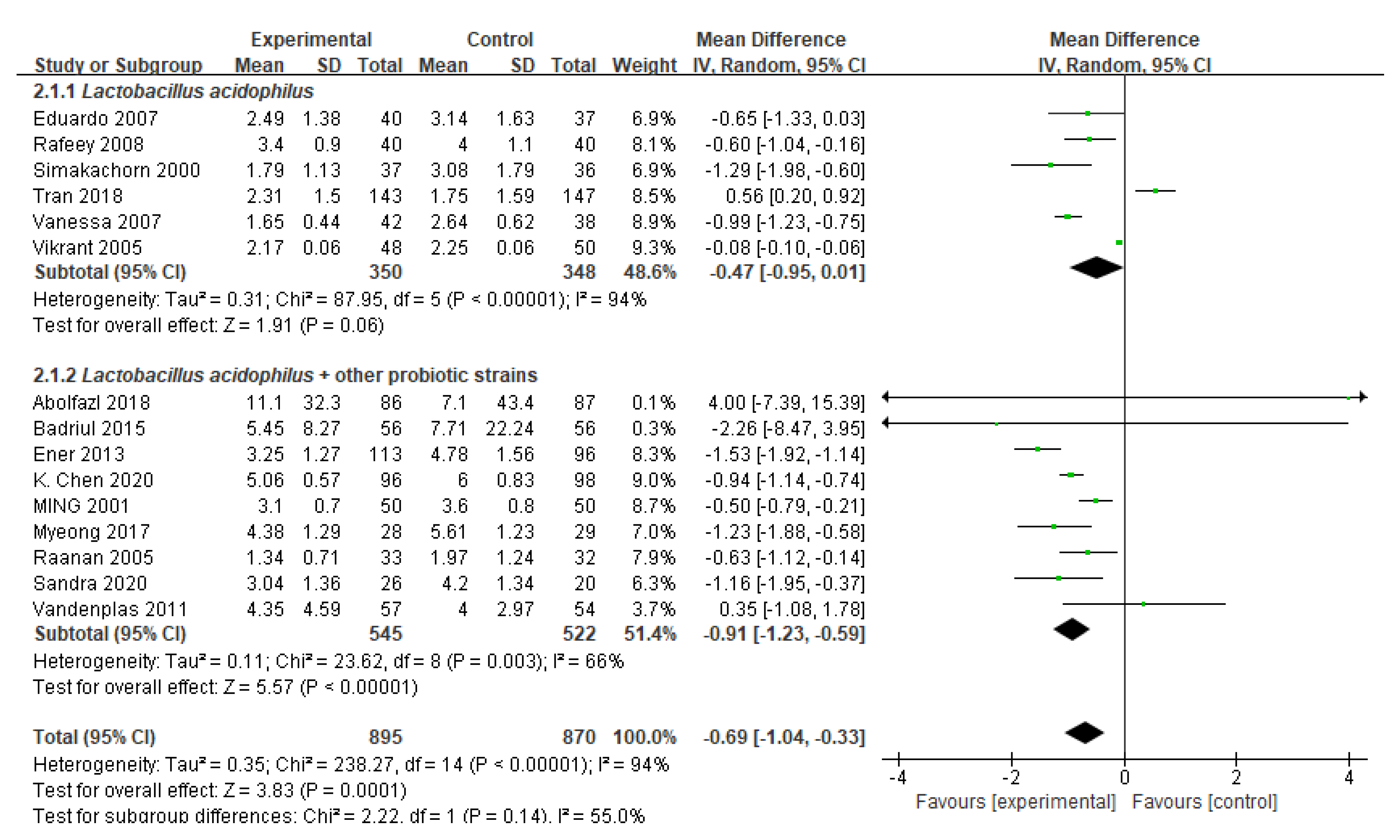 Nutrients 14 00682 g002