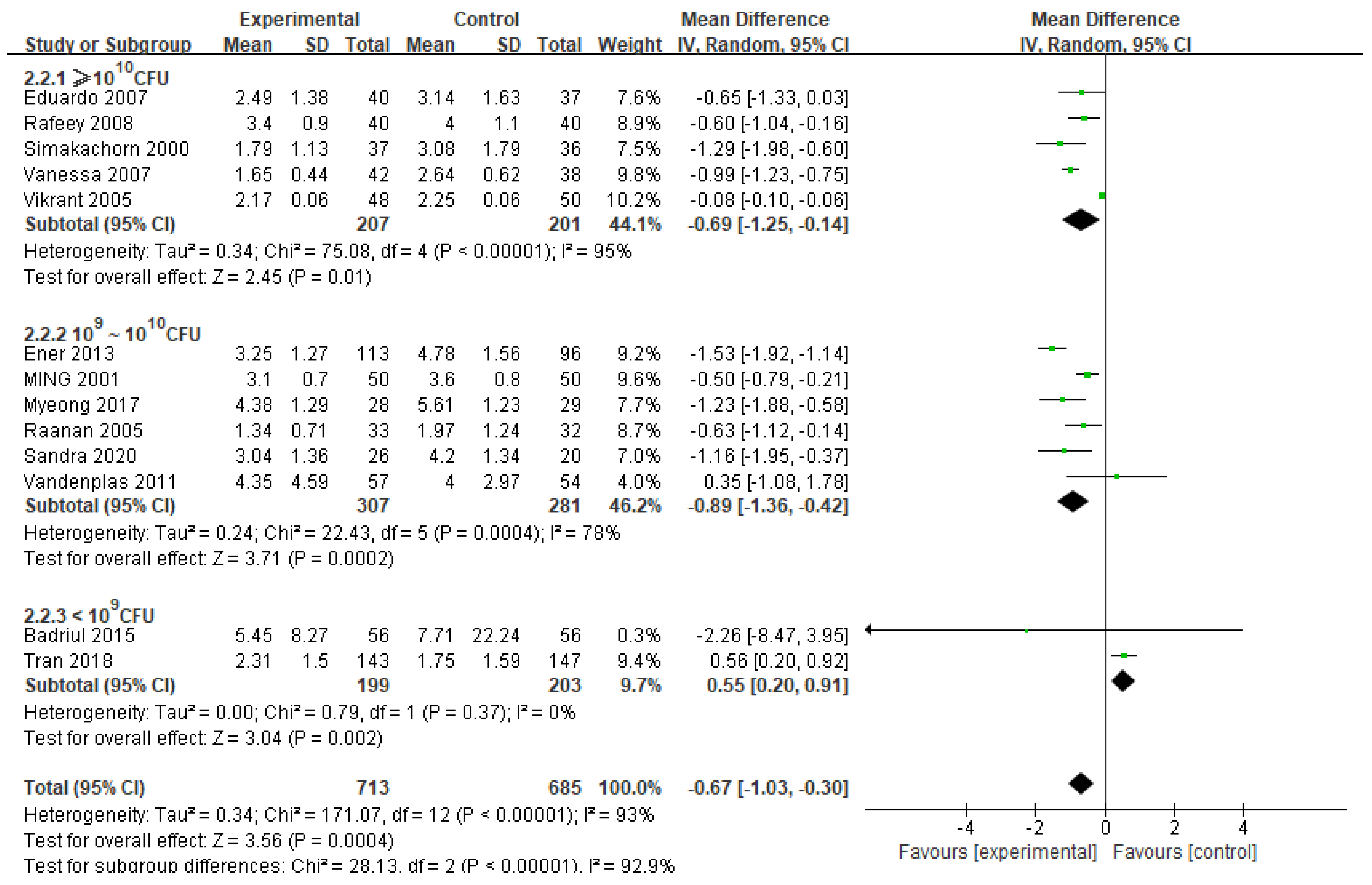 Nutrients 14 00682 g003