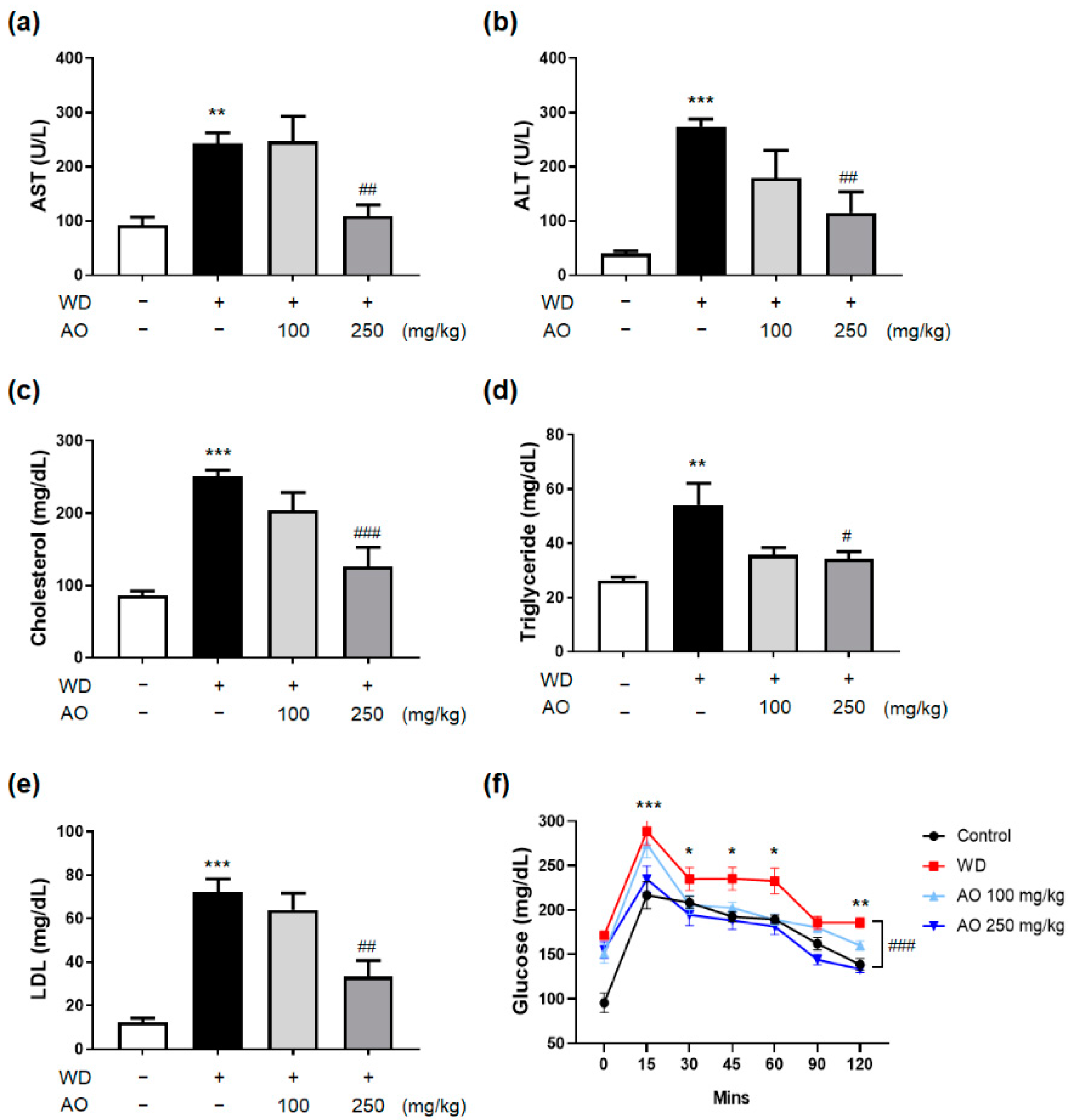 Nutrients 14 00695 g003