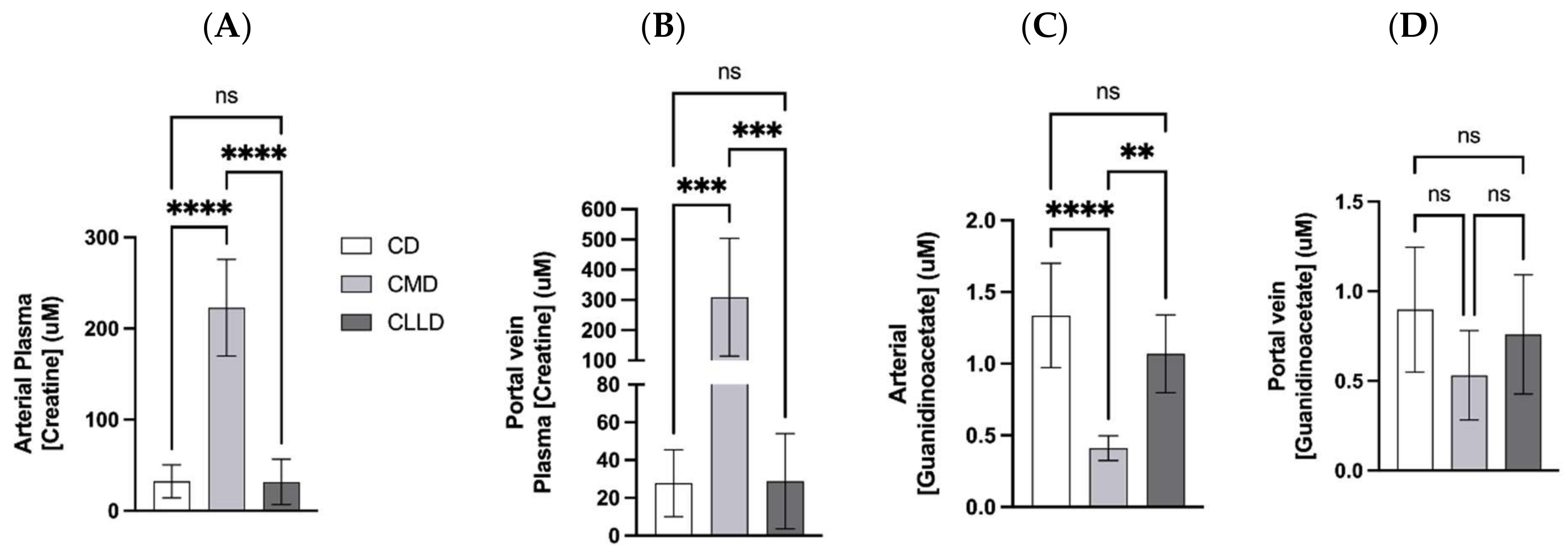Nutrients 14 00701 g004