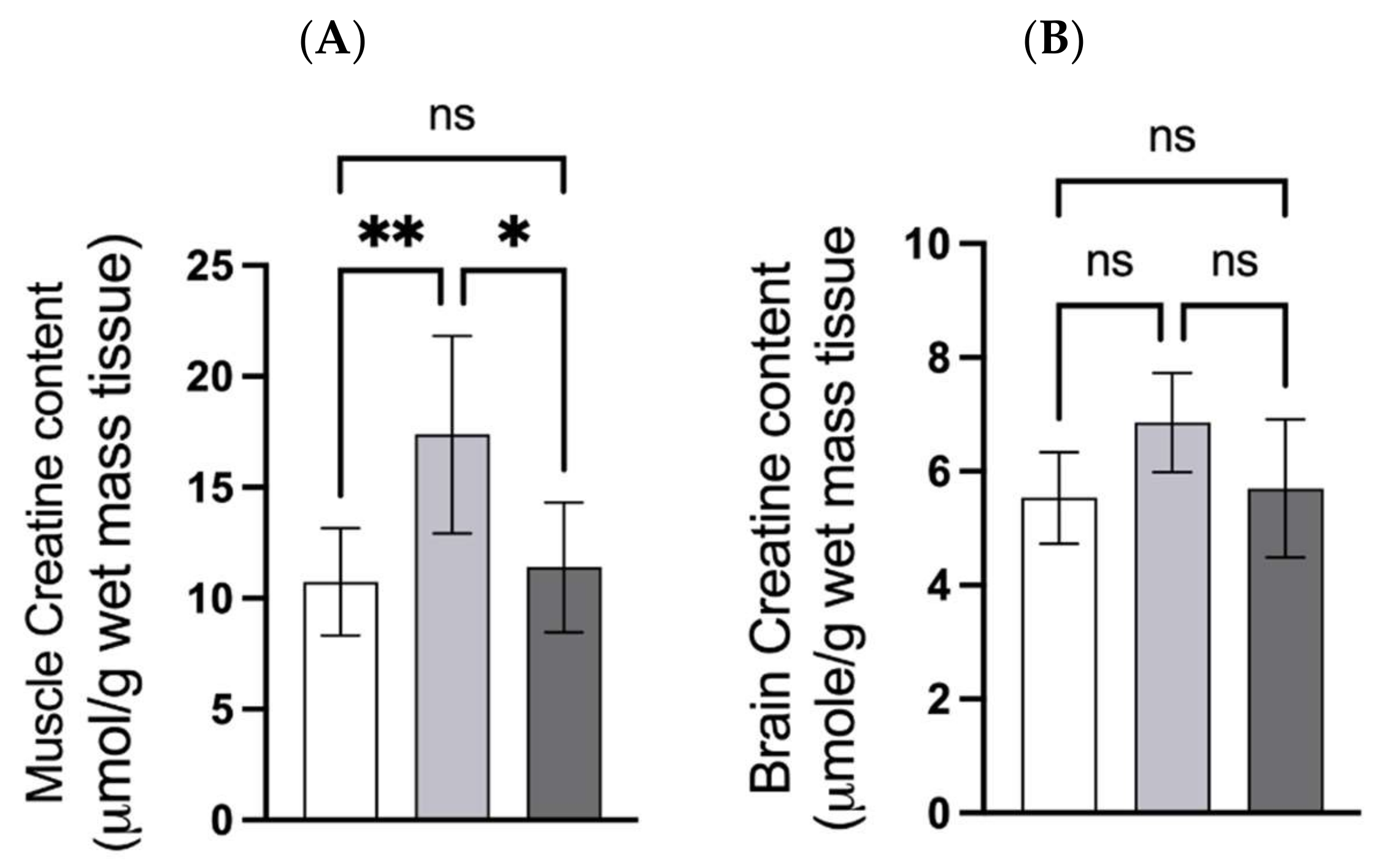 Nutrients 14 00701 g005