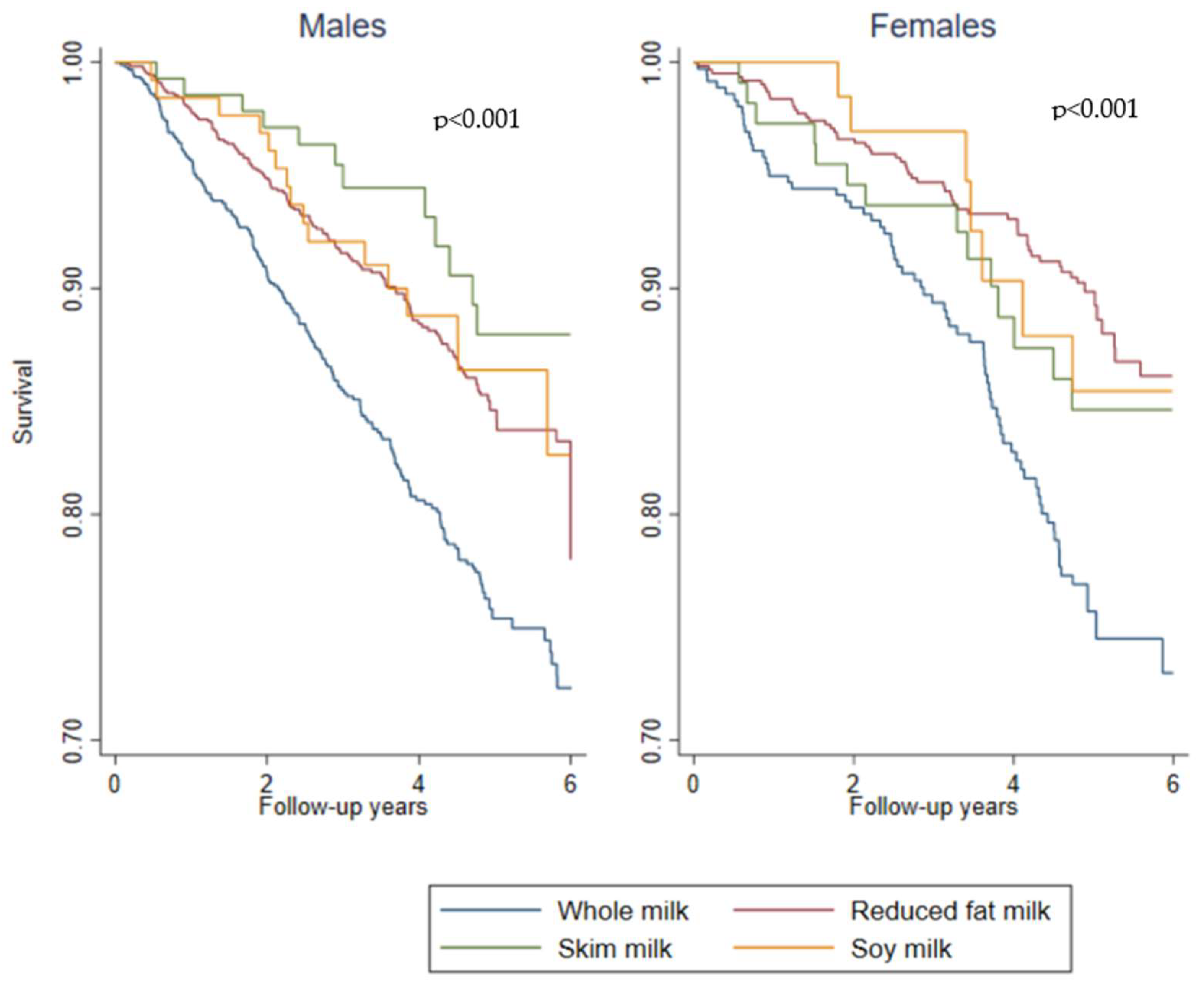 Nutrients 14 00704 g002