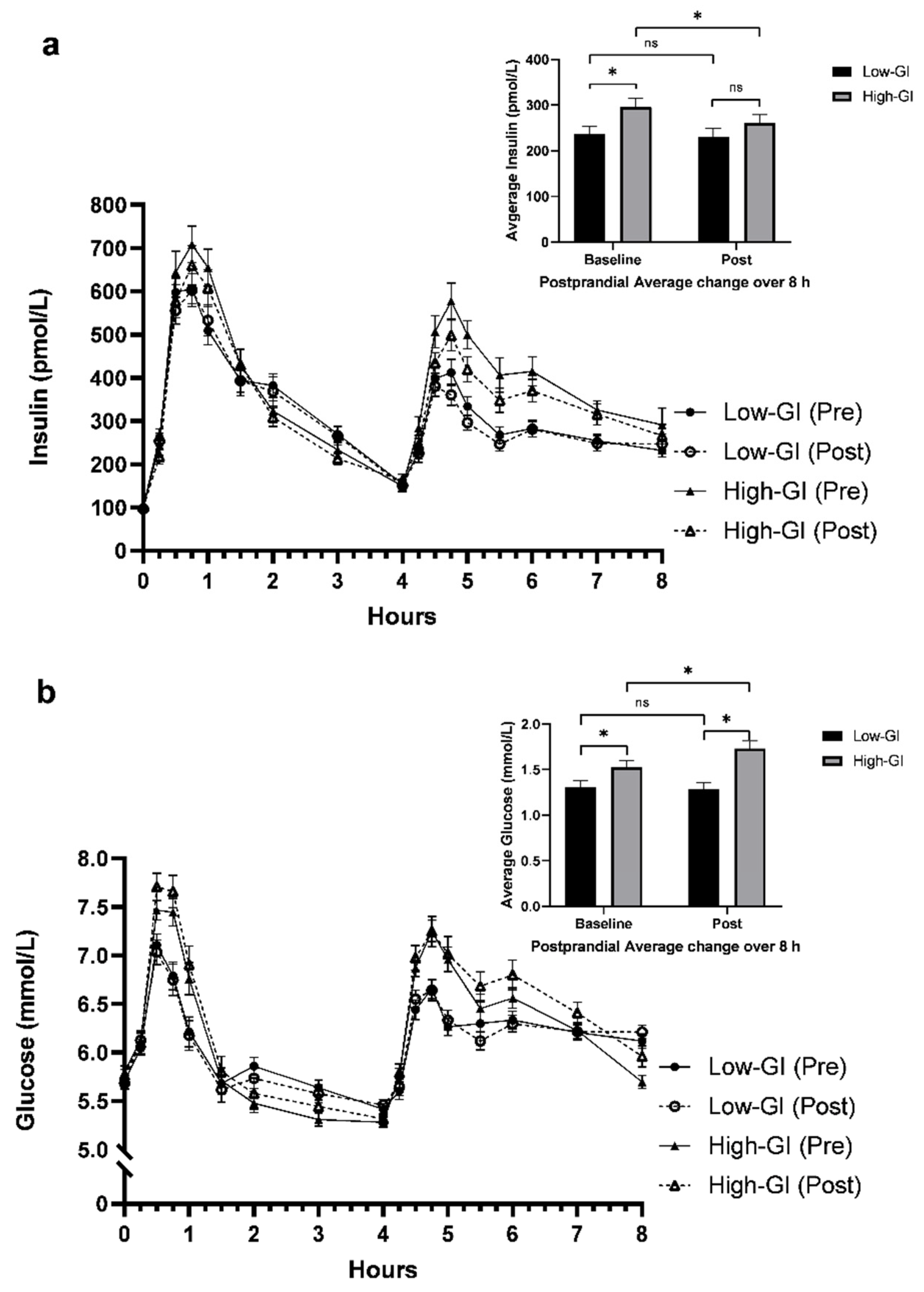 Nutrients 14 00706 g002 Nutrients 14 00706 g002
