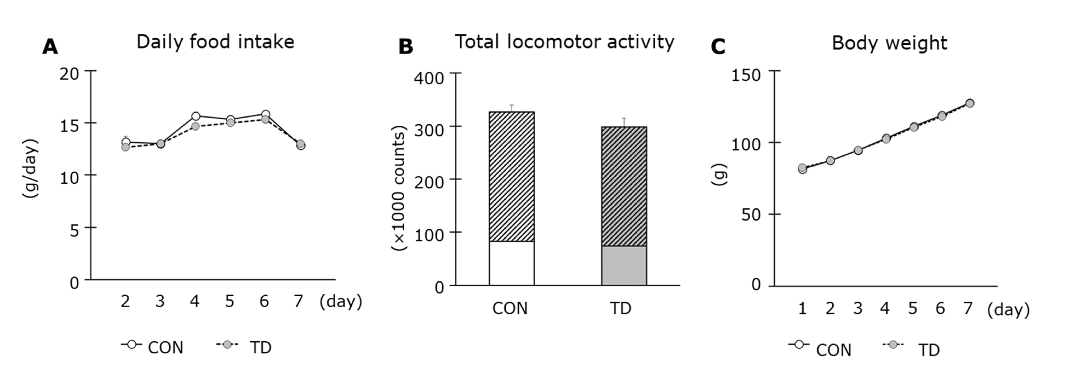 Nutrients 14 00710 g001