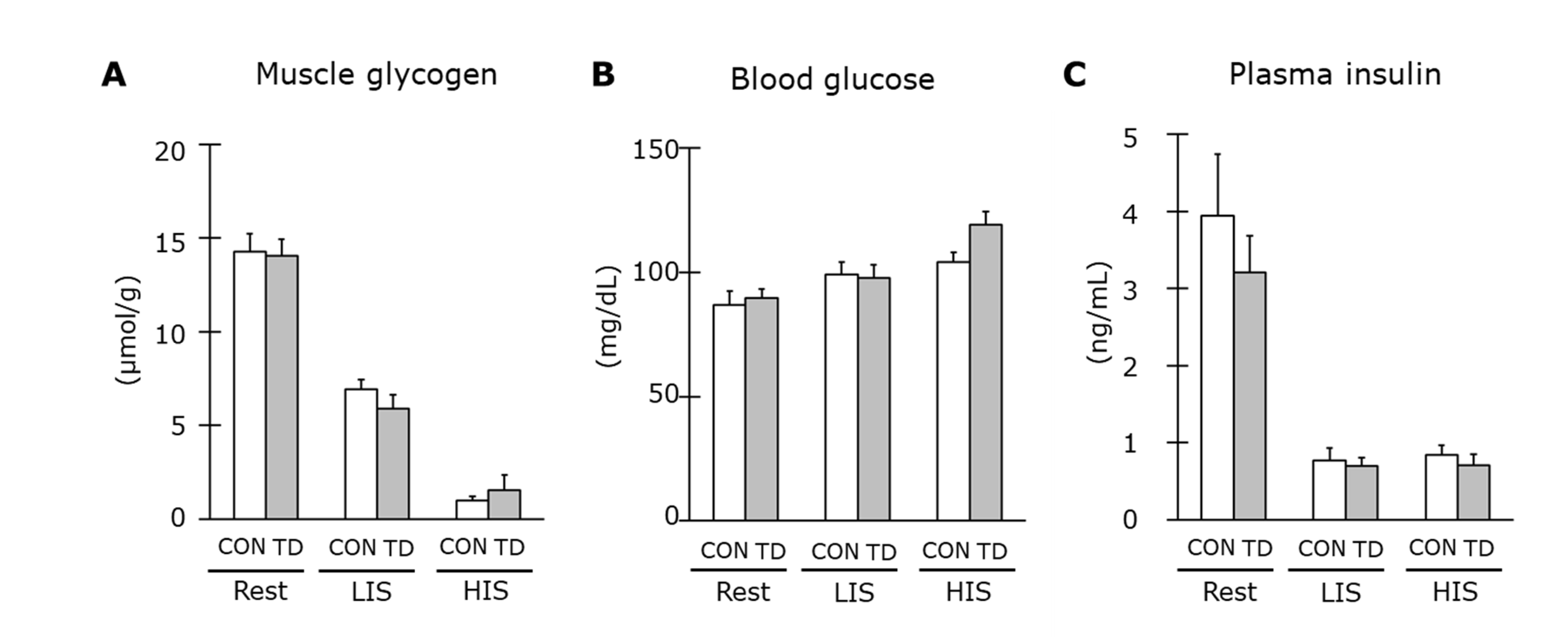 Nutrients 14 00710 g003