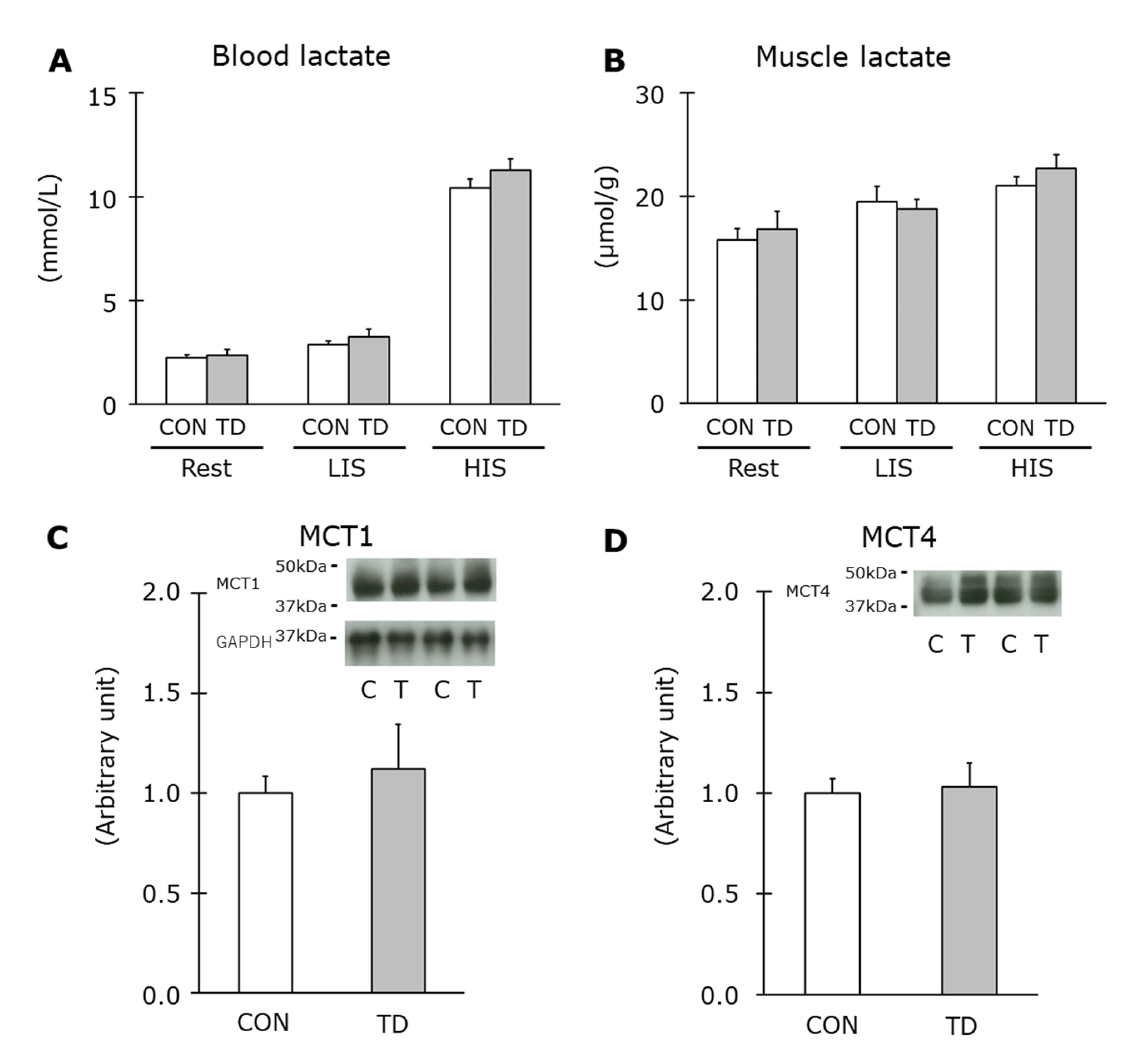 Nutrients 14 00710 g006