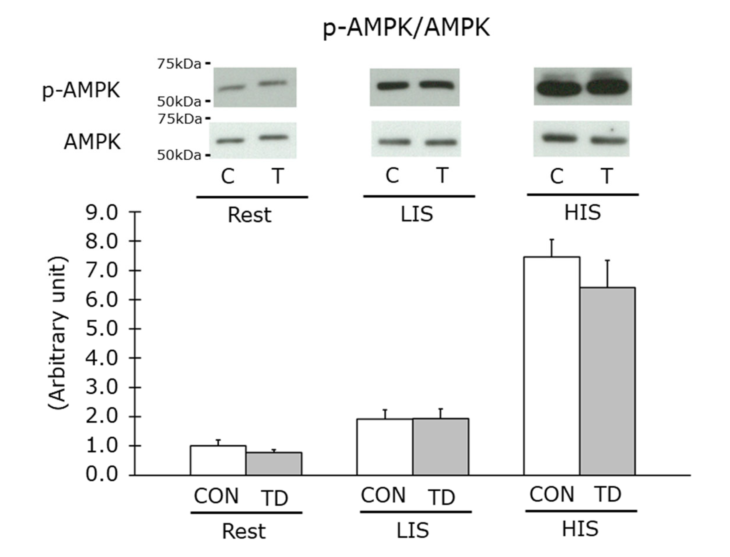 Nutrients 14 00710 g007