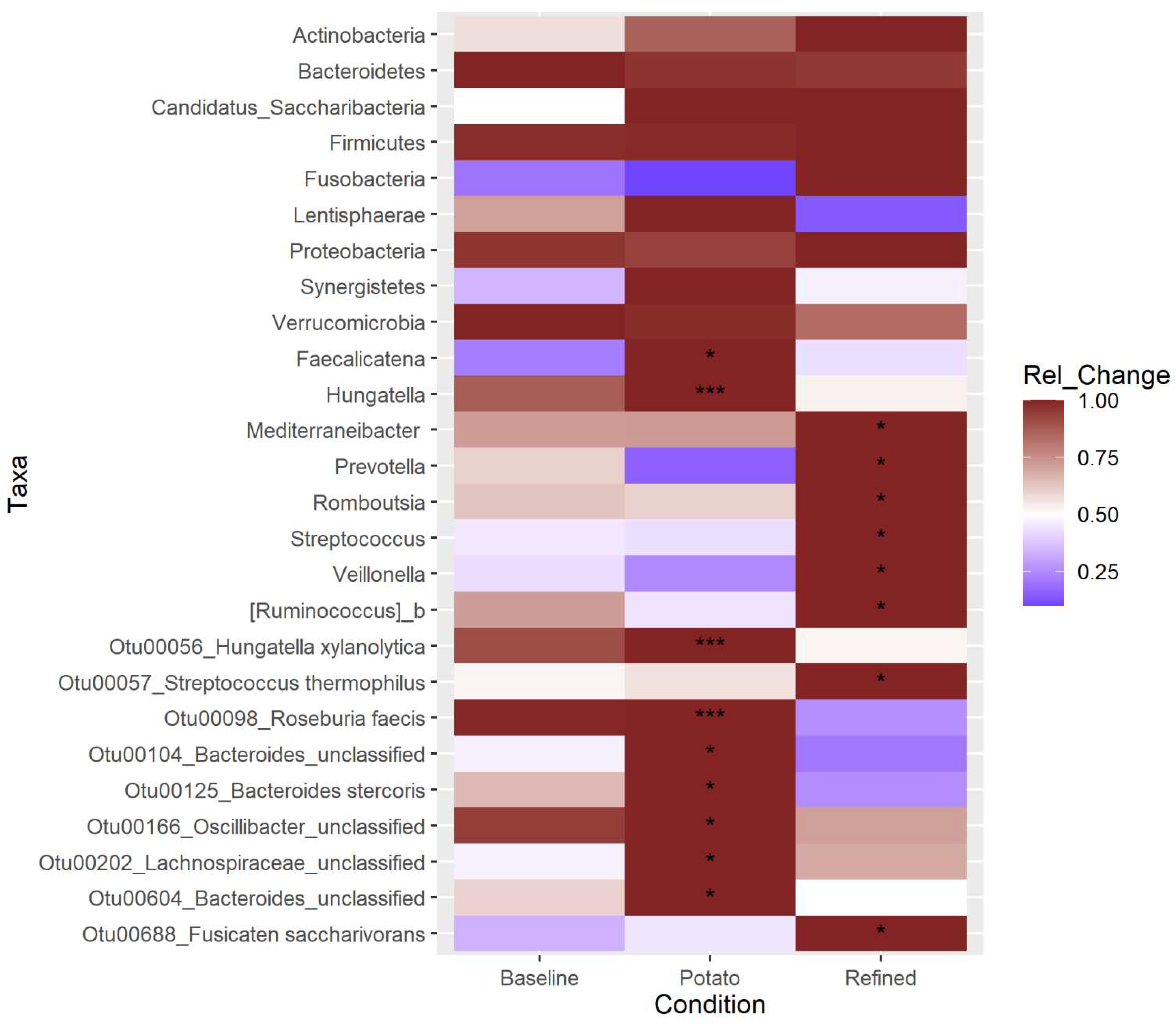 Nutrients 14 00721 g004