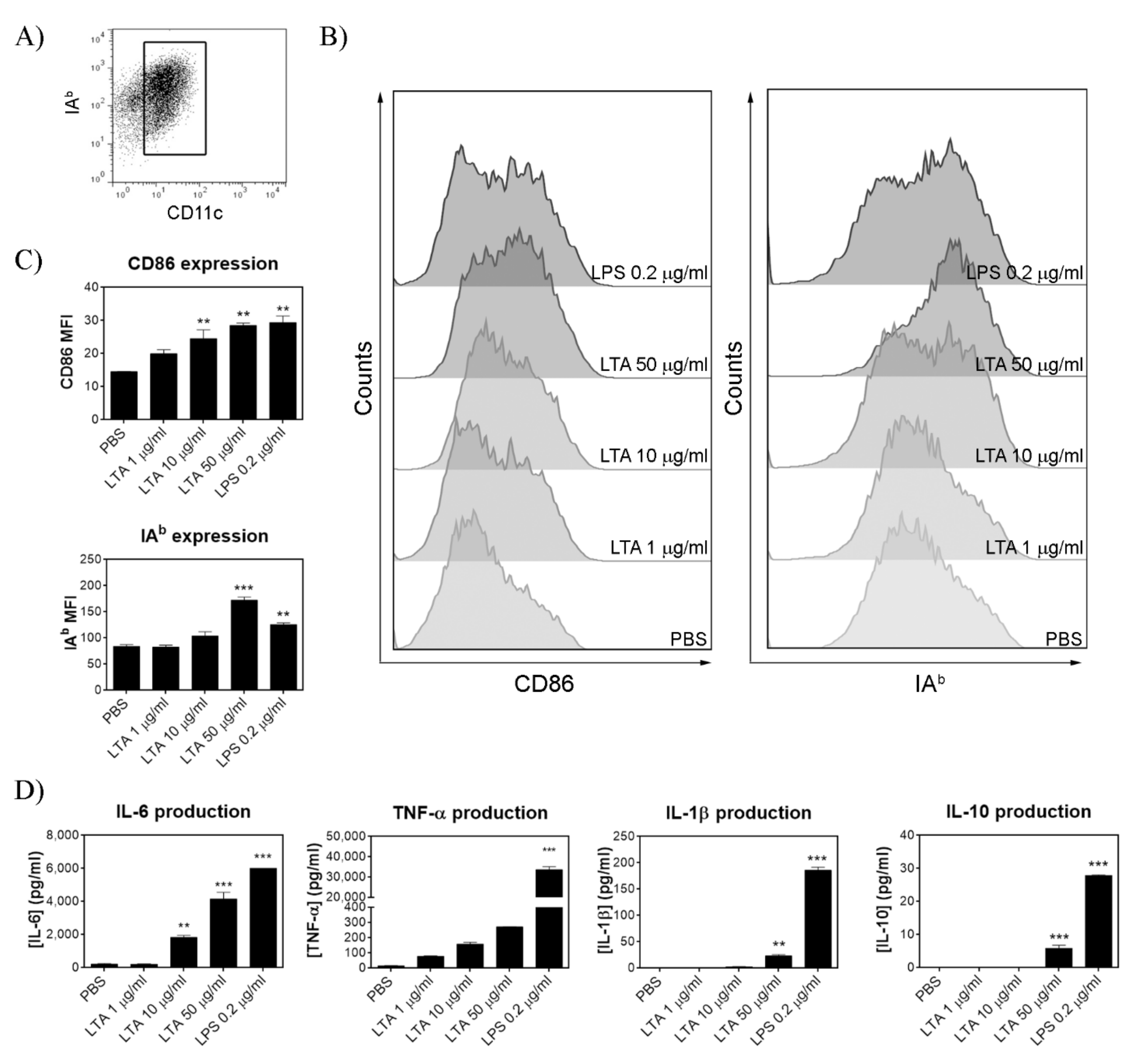 Nutrients 14 00723 g001