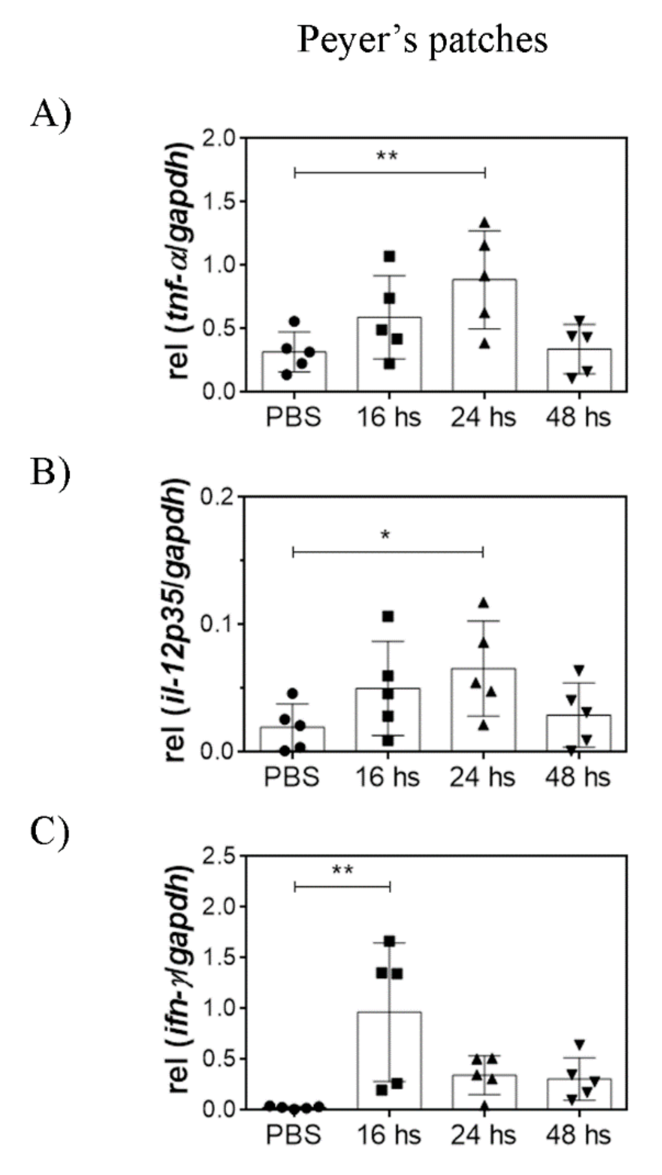 Nutrients 14 00723 g004