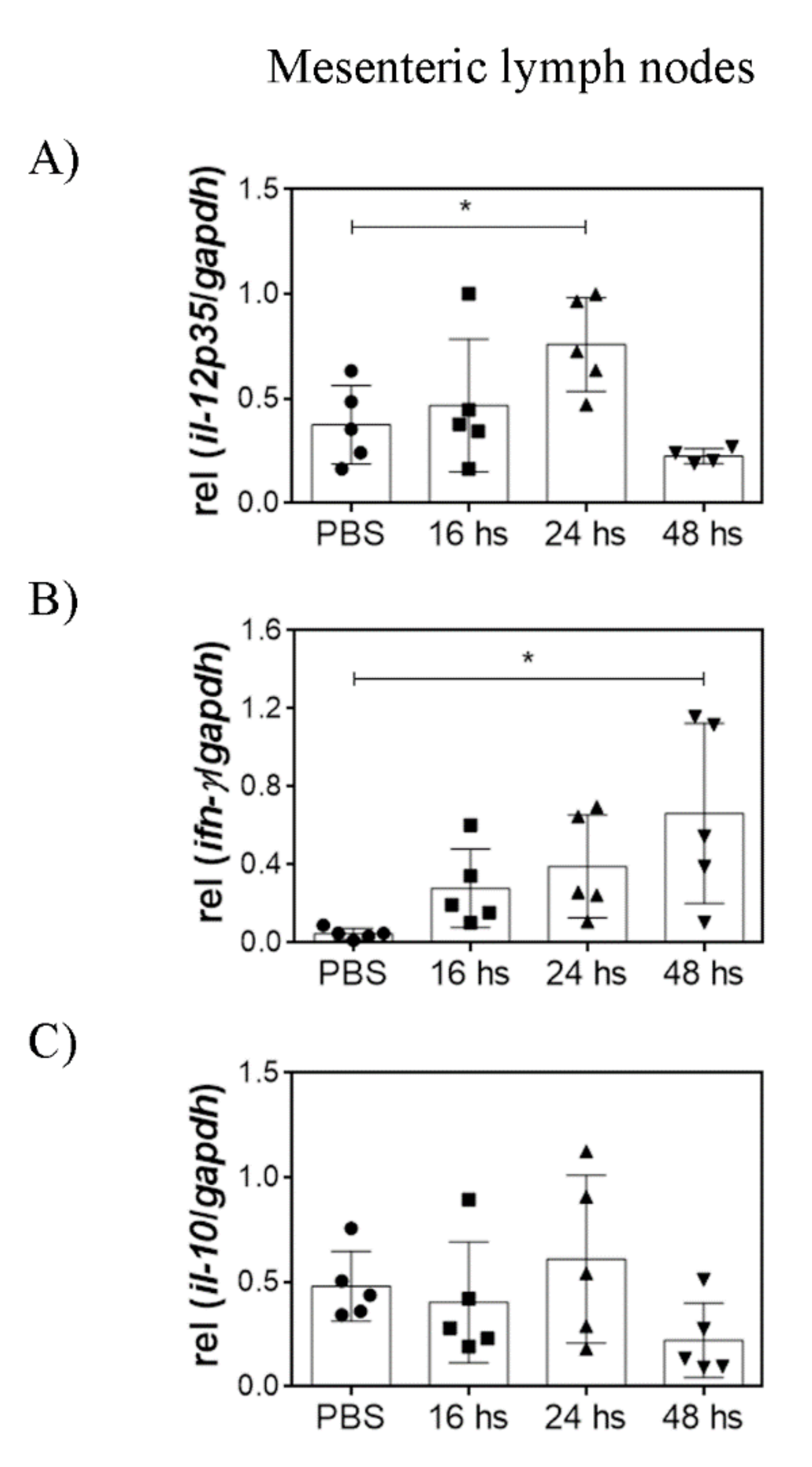Nutrients 14 00723 g005
