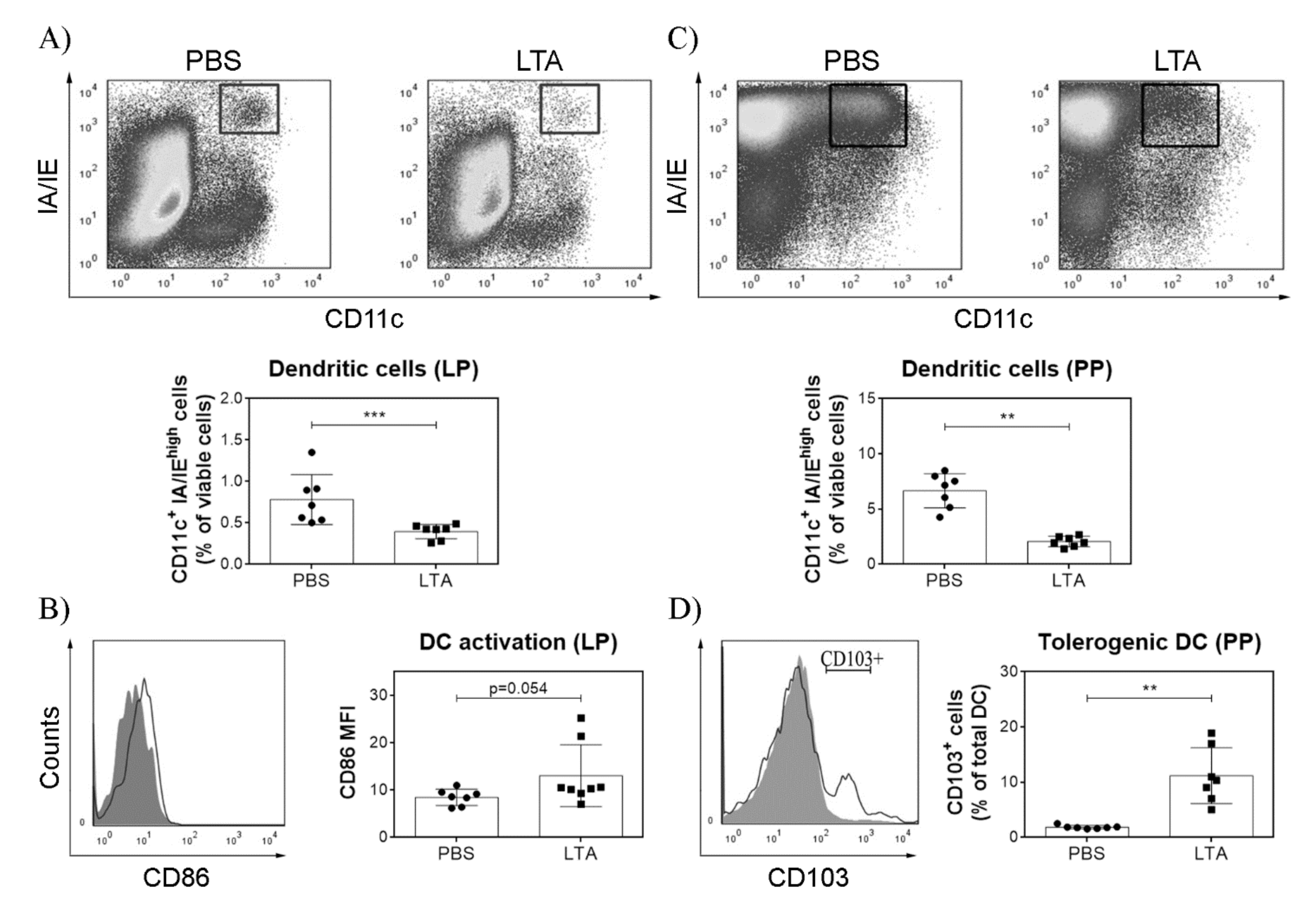 Nutrients 14 00723 g006