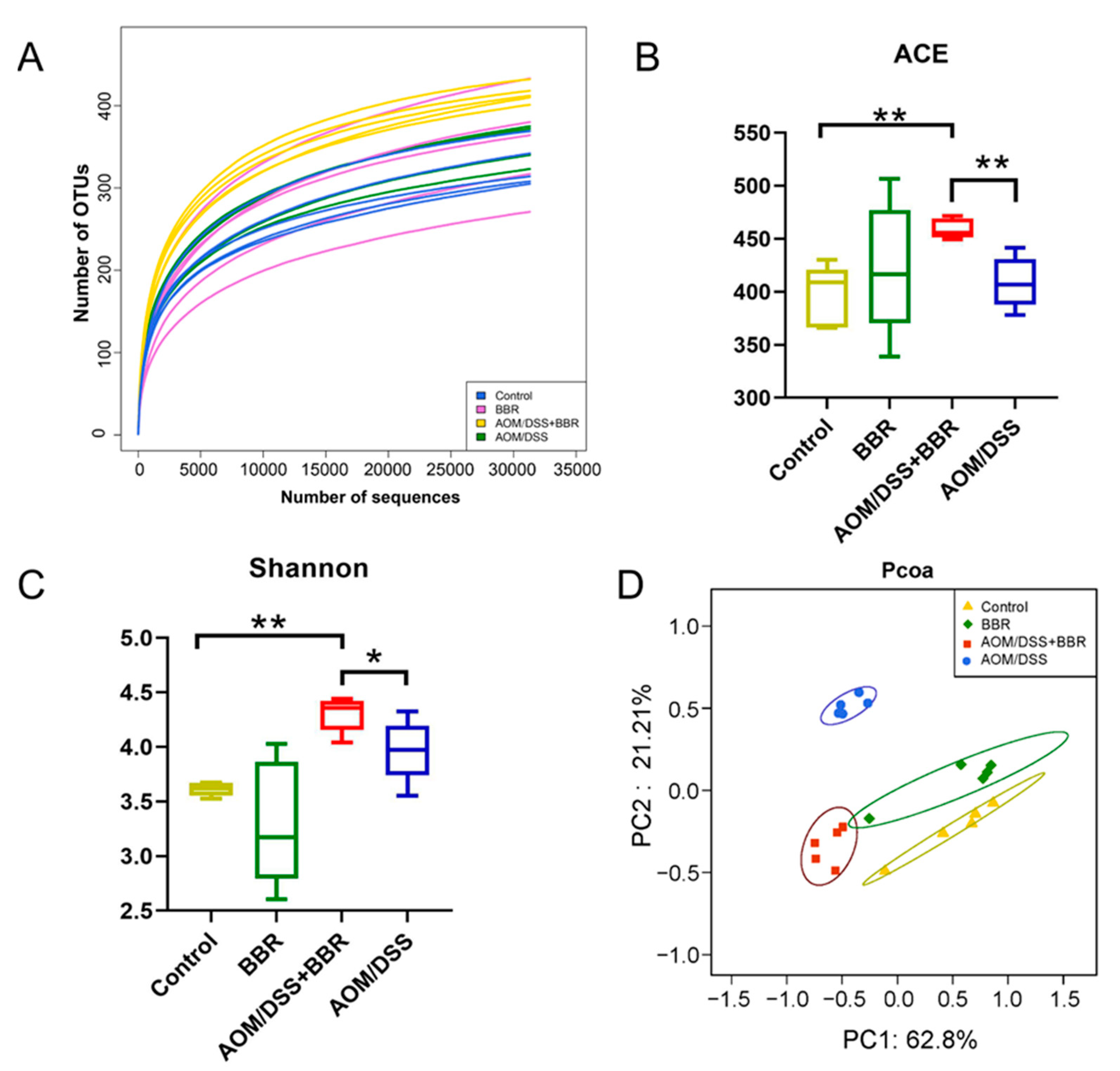 Nutrients 14 00726 g006