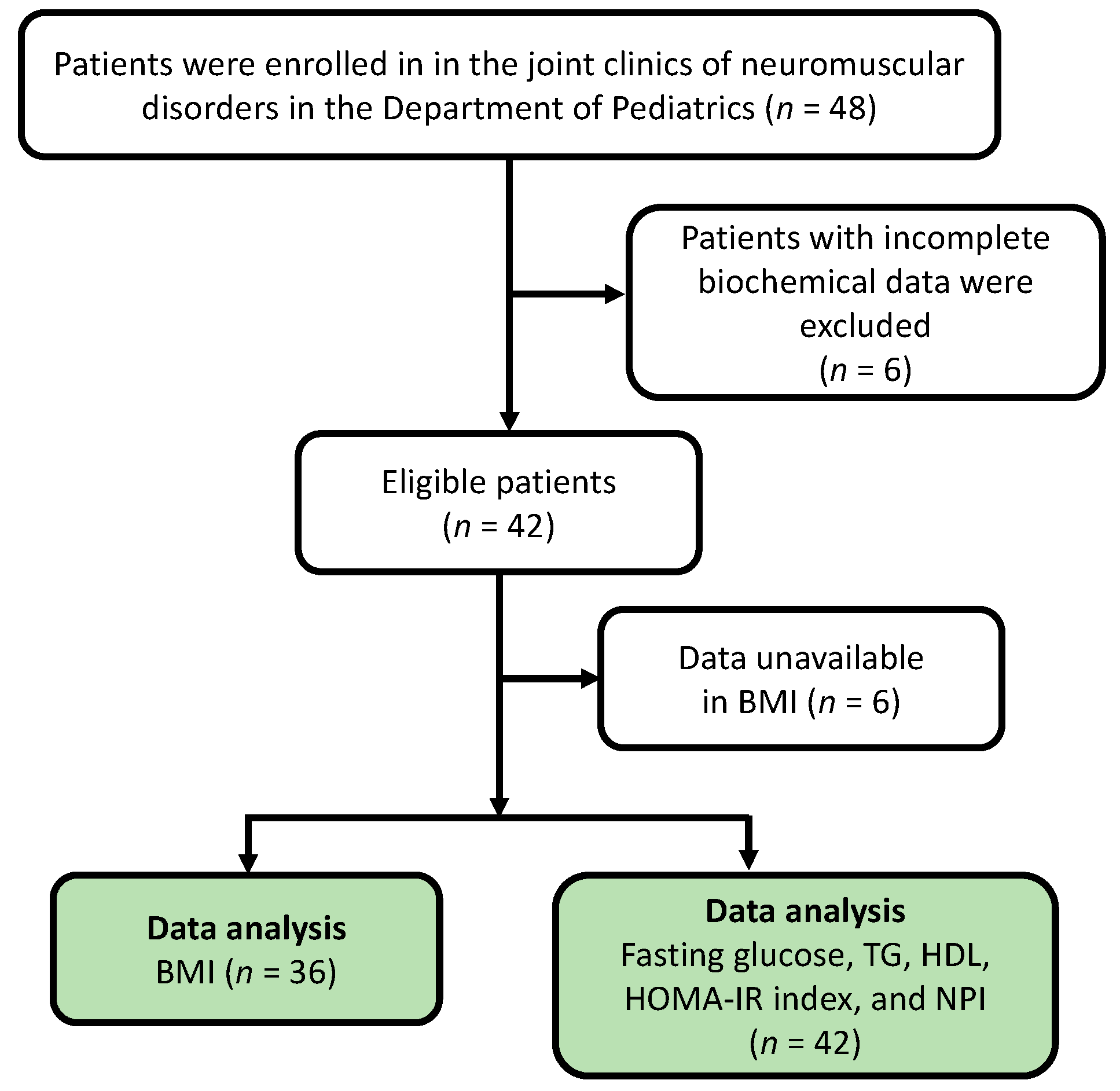 Nutrients 14 00727 g001
