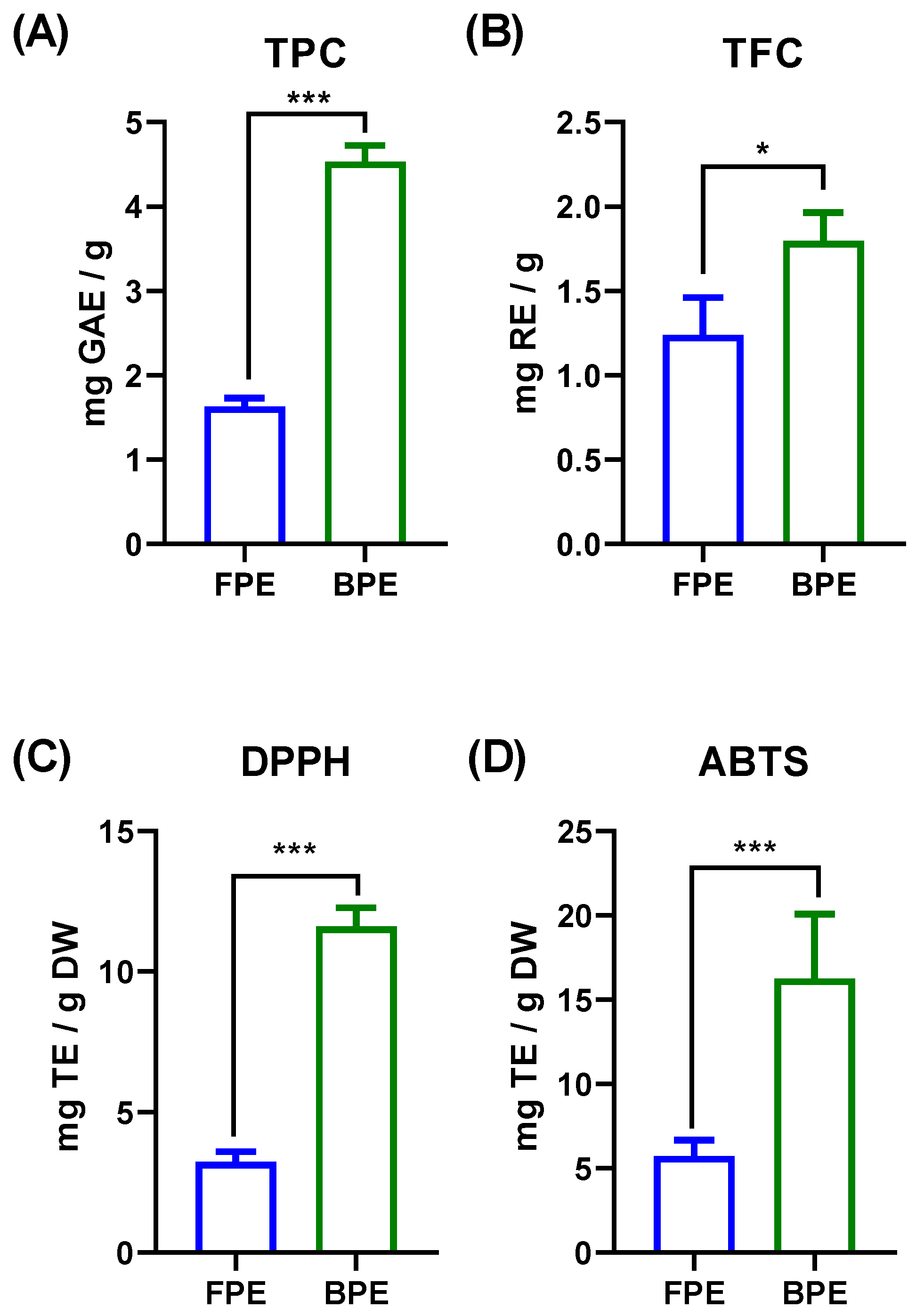 Nutrients 14 00728 g001