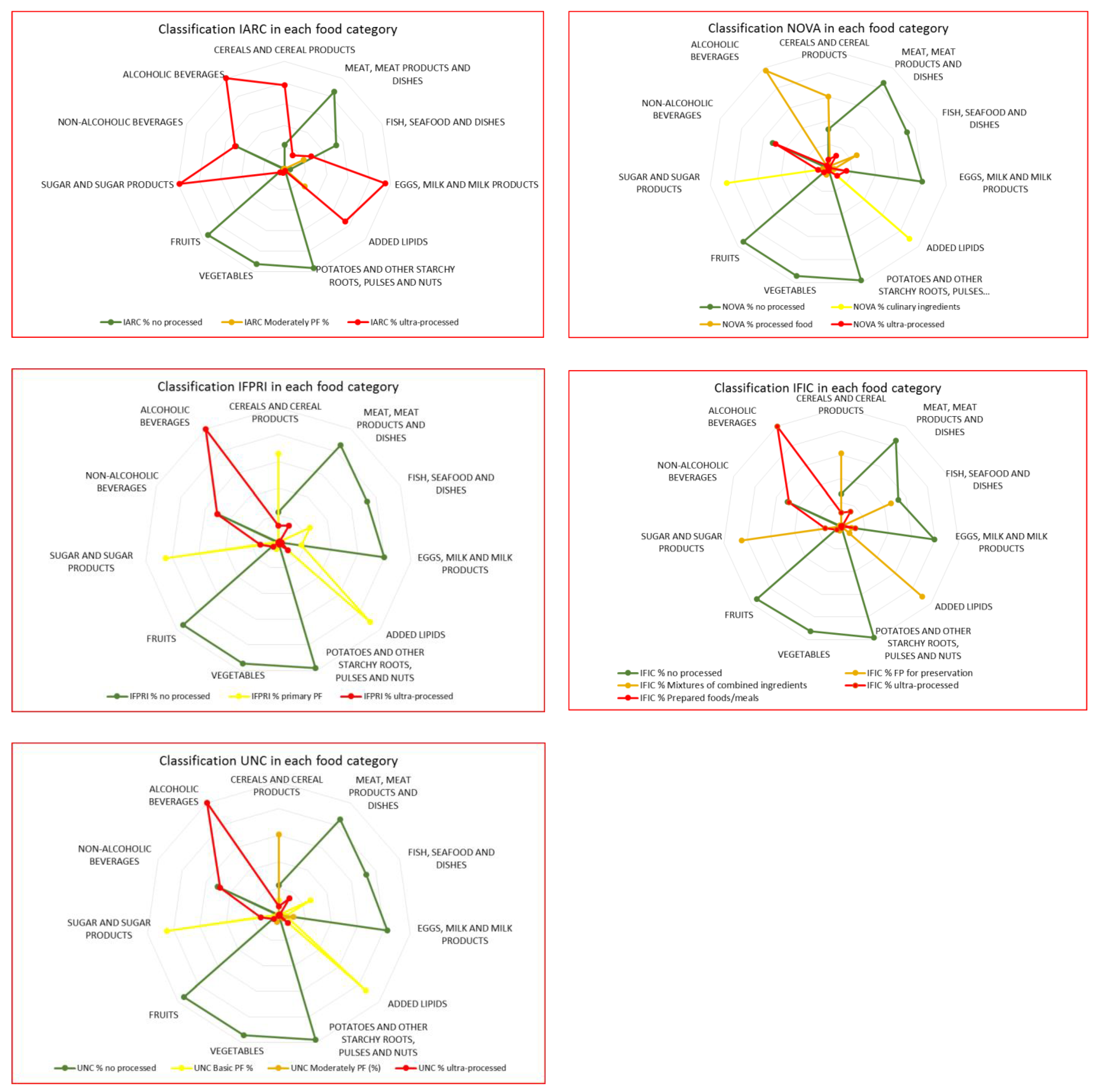 Nutrients 14 00729 g001