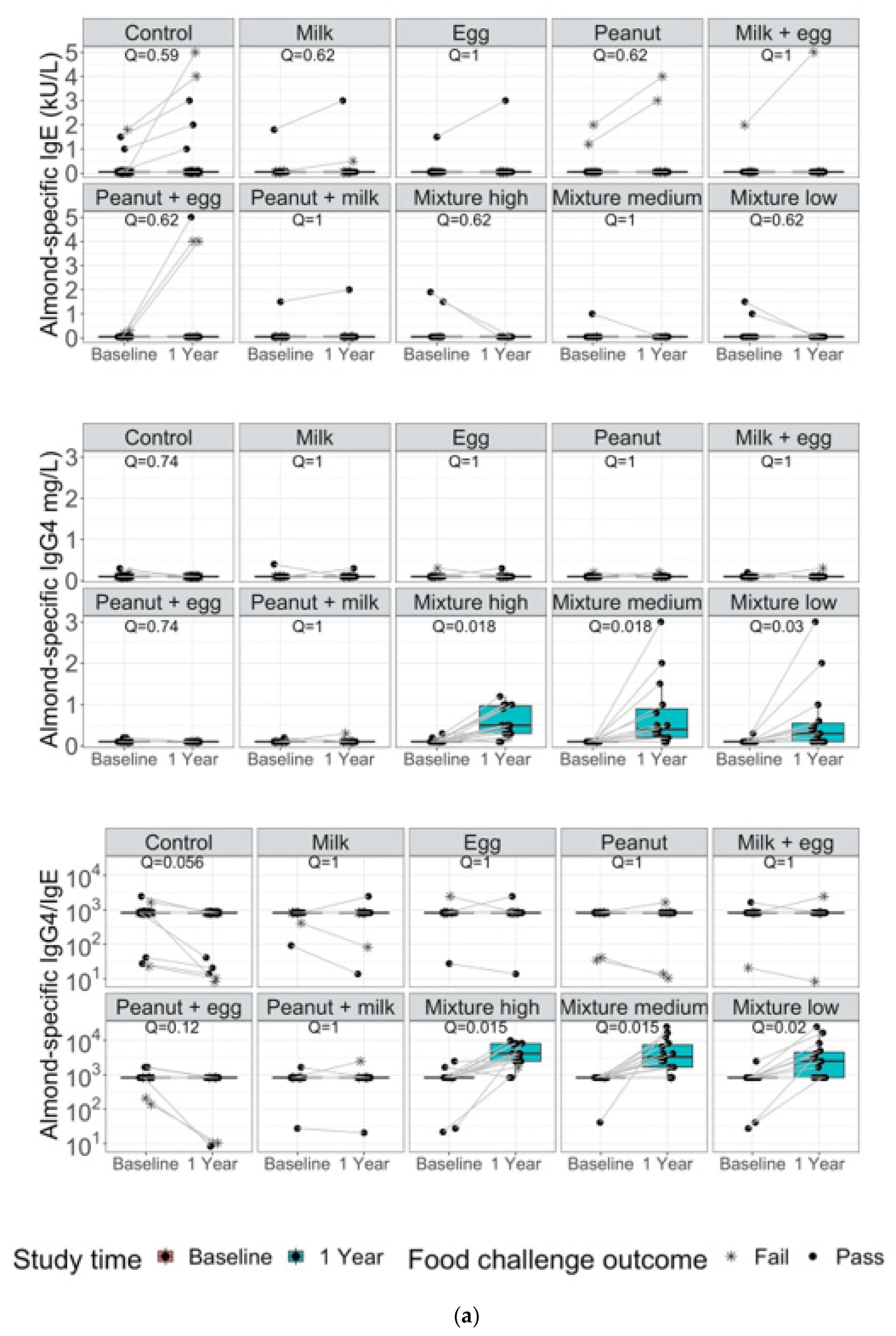Nutrients 14 00737 g003a
