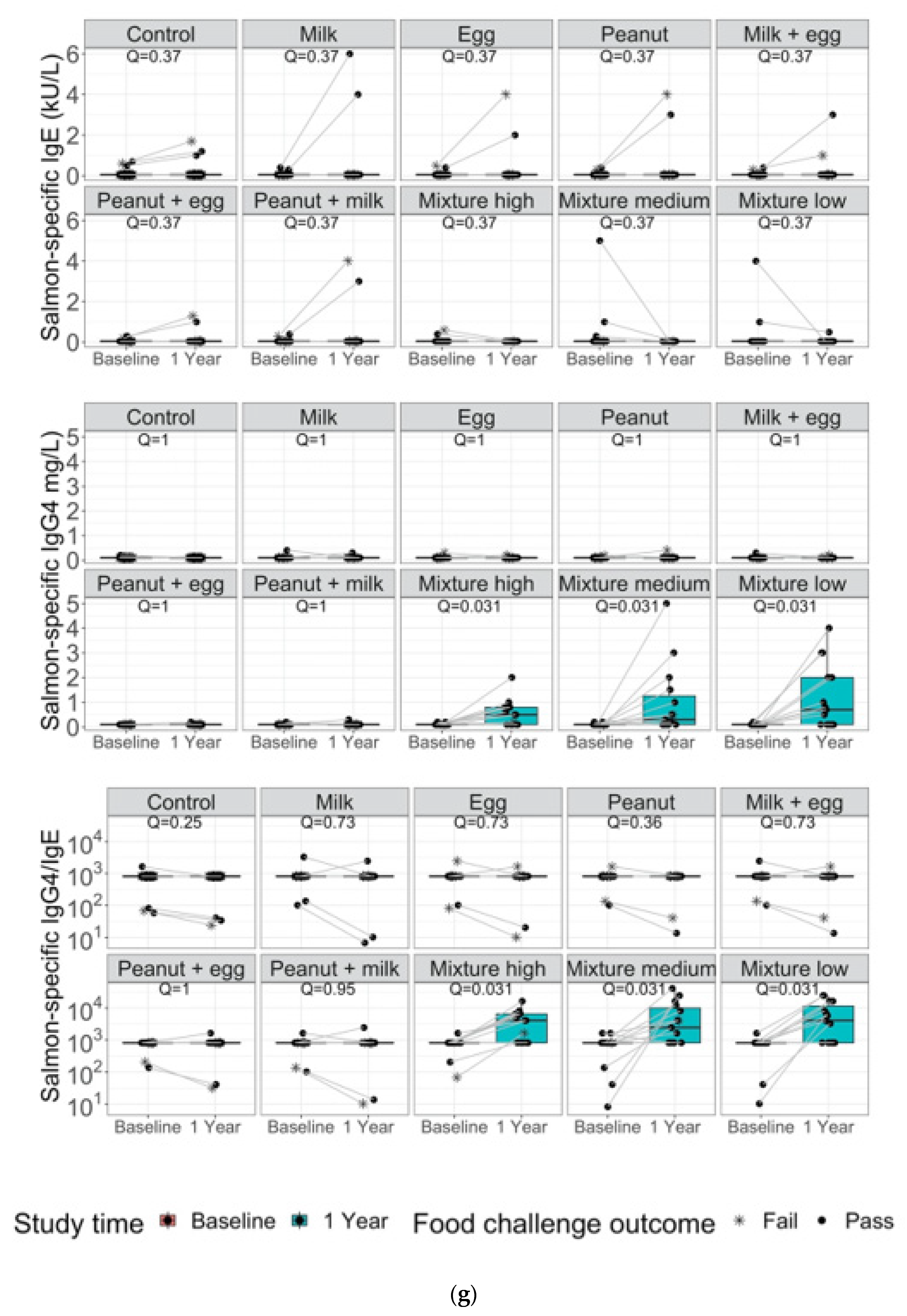 Nutrients 14 00737 g003g