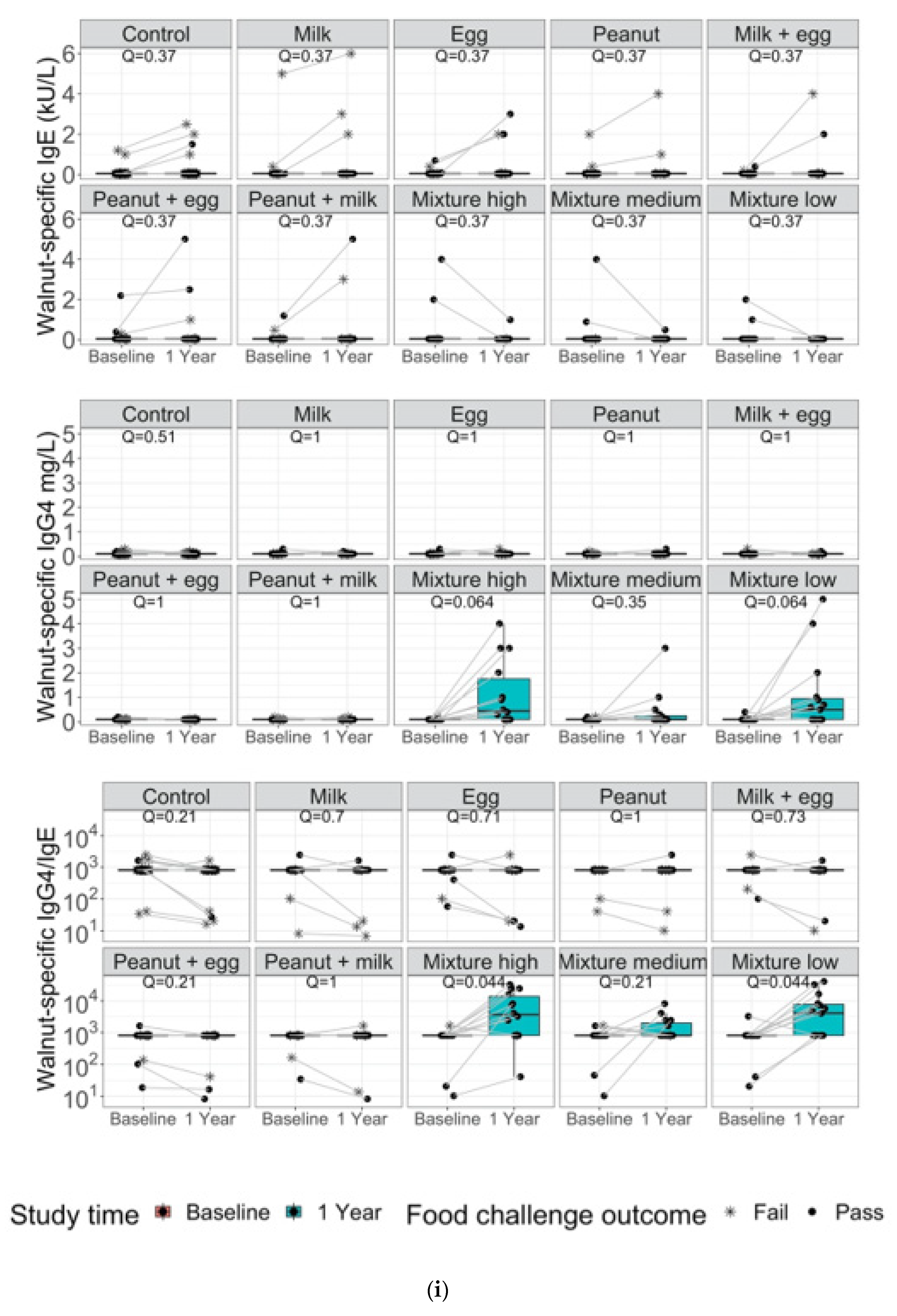 Nutrients 14 00737 g003i