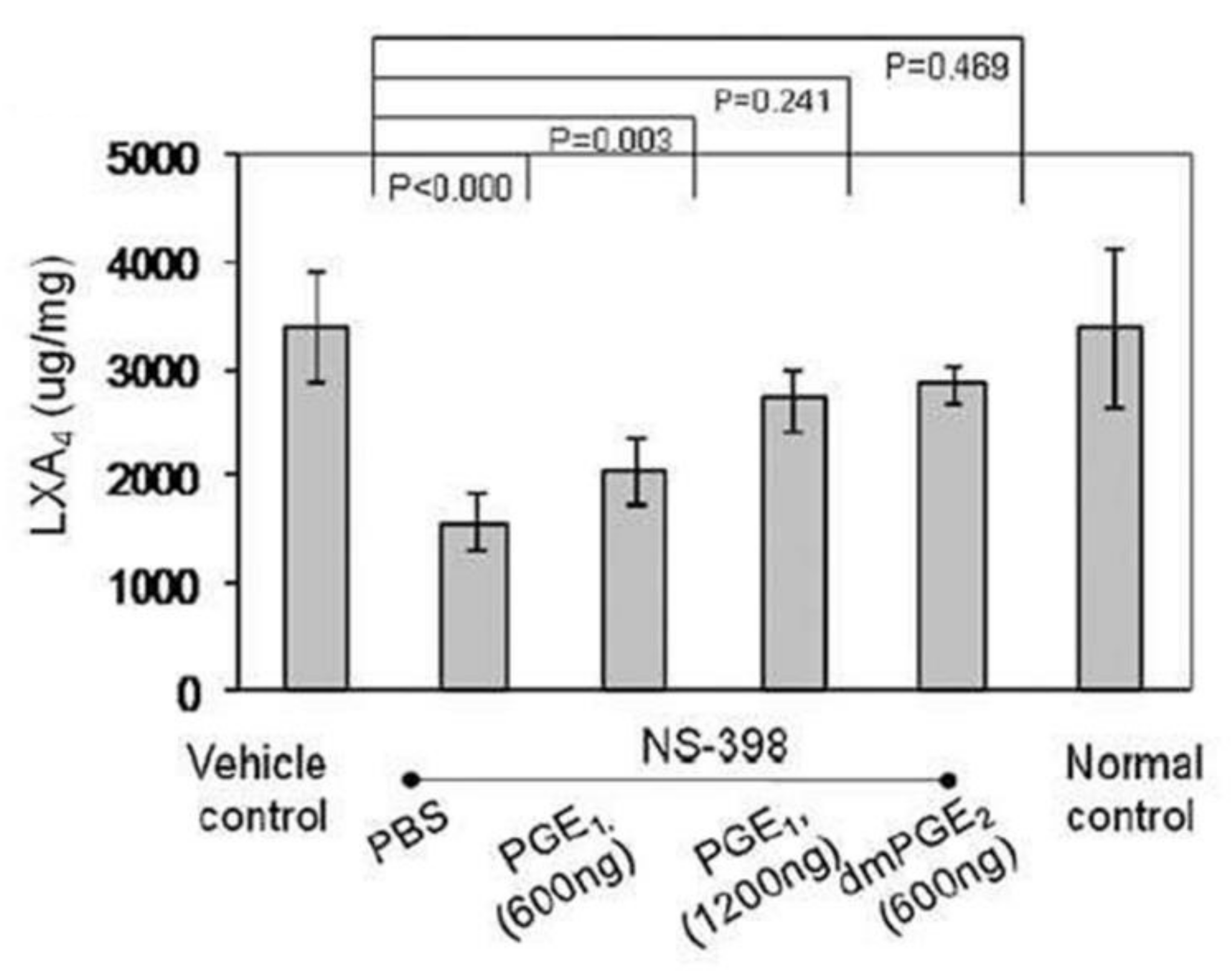 Nutrients 14 00749 g006