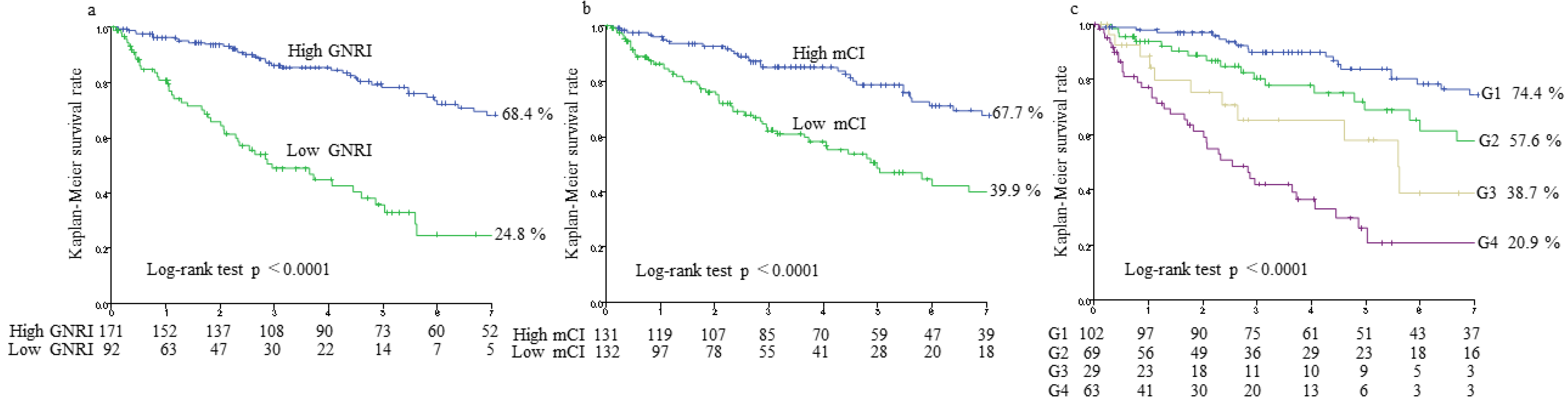 Nutrients 14 00752 g002