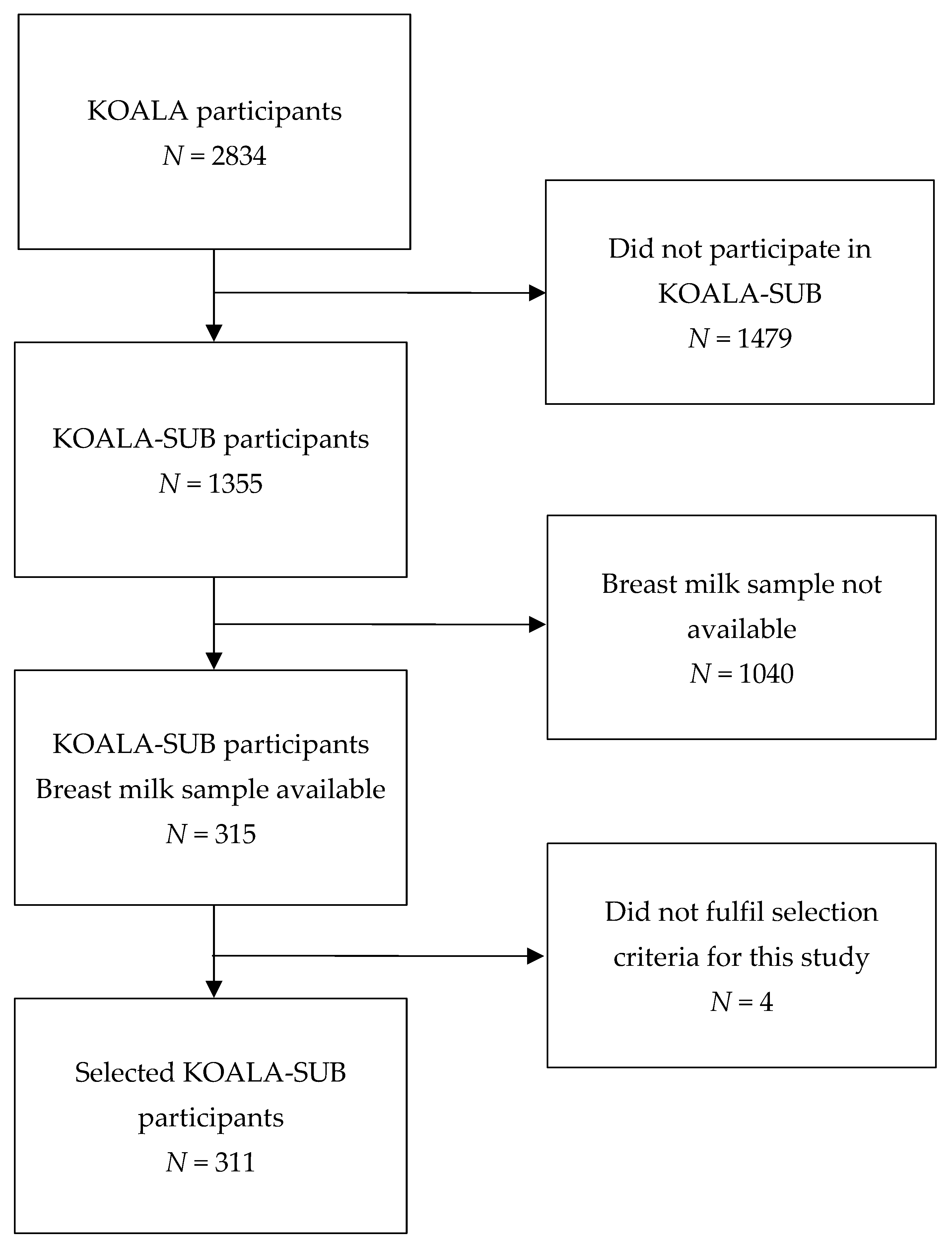 Nutrients 14 00766 g001 Nutrients 14 00766 g001