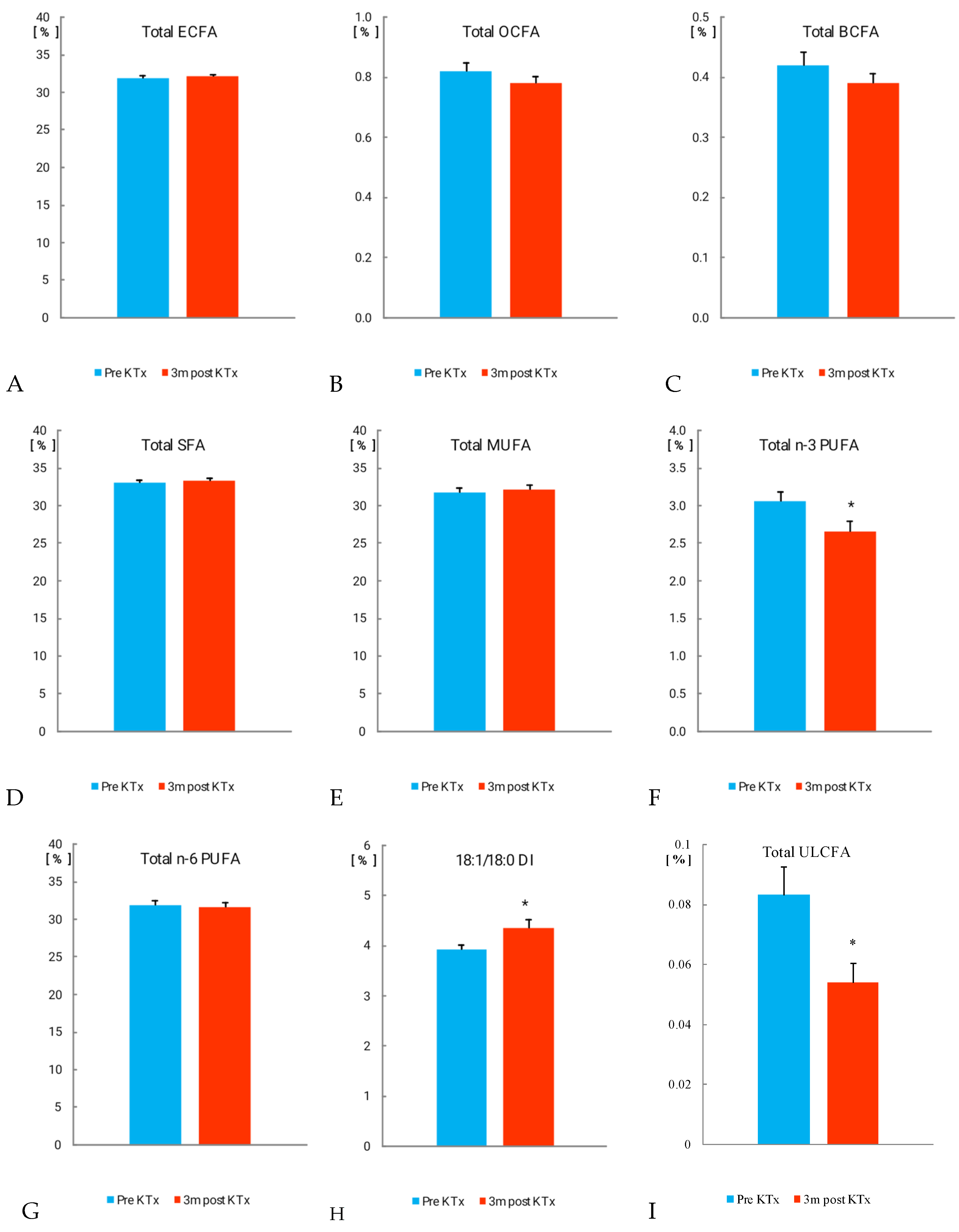 Nutrients 14 00772 g001