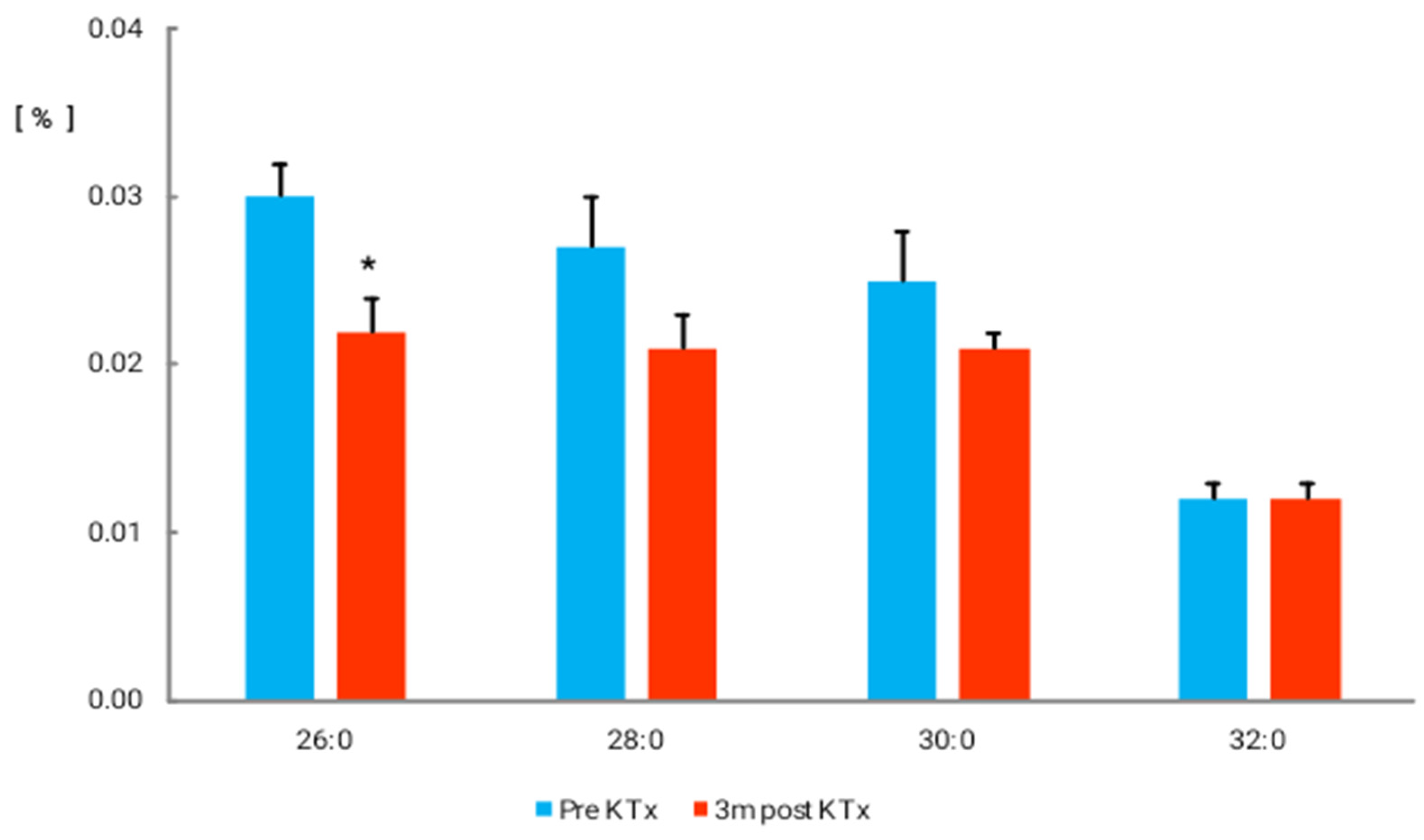 Nutrients 14 00772 g002