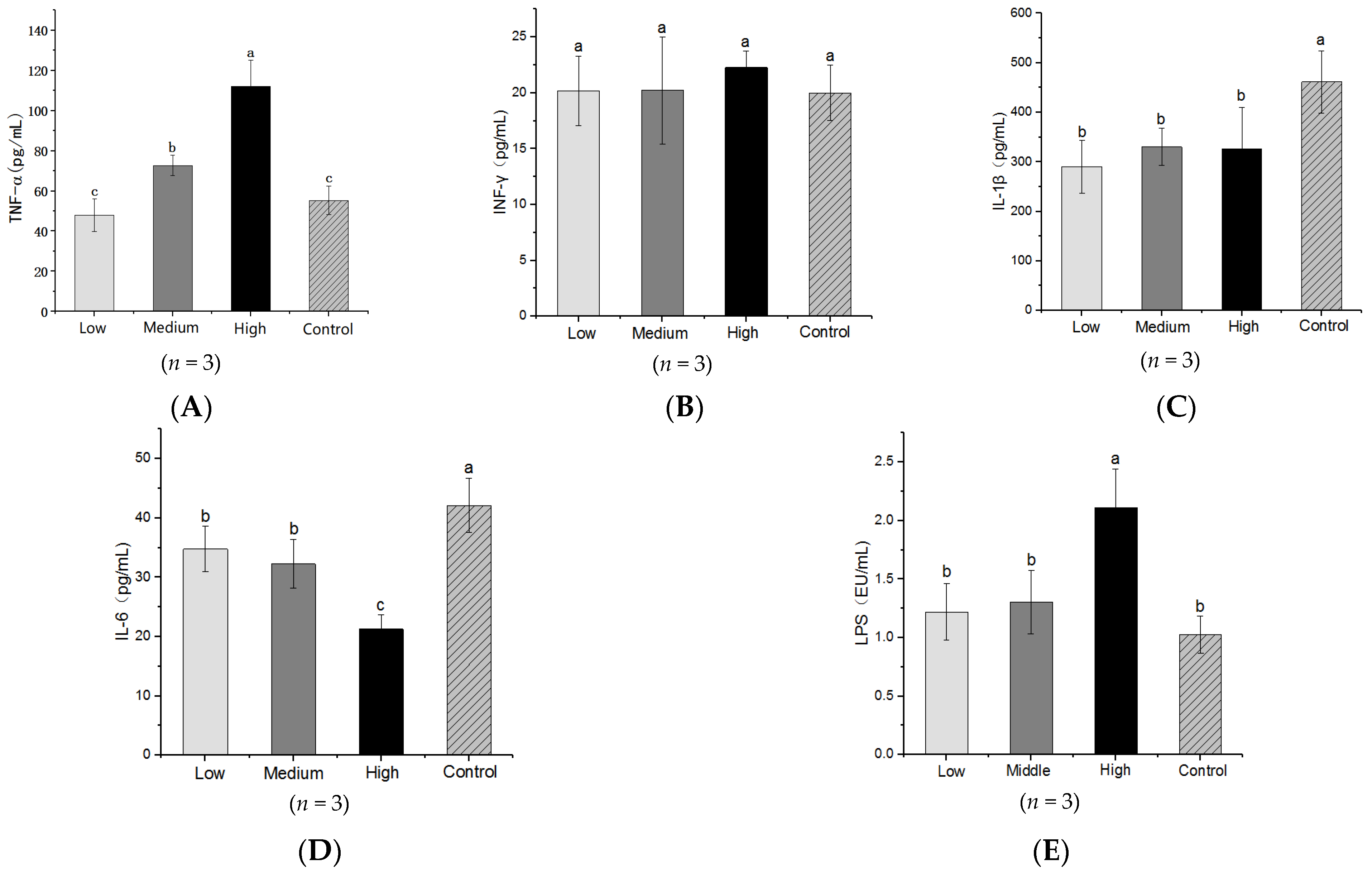 Nutrients 14 00776 g002