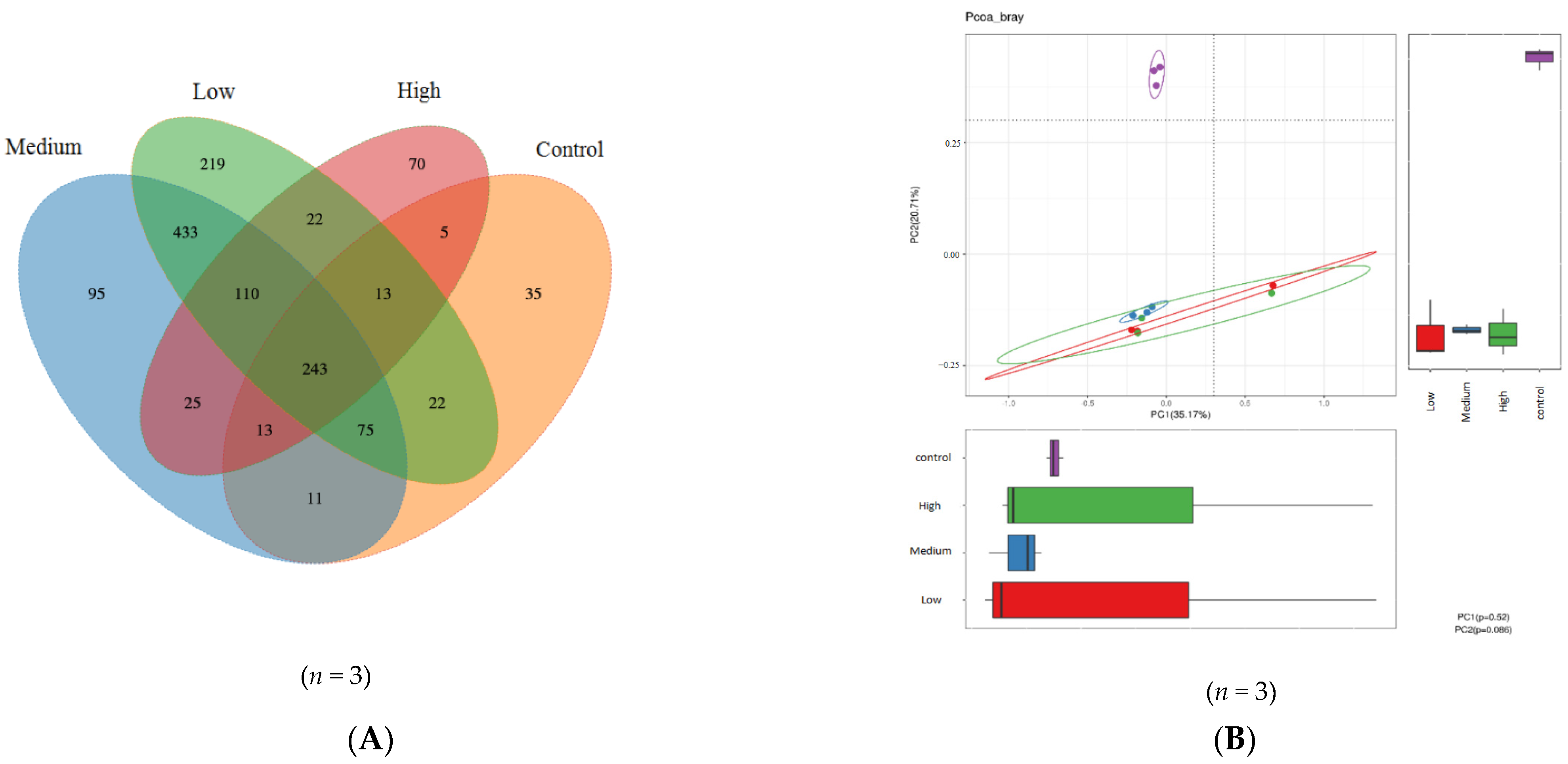 Nutrients 14 00776 g003