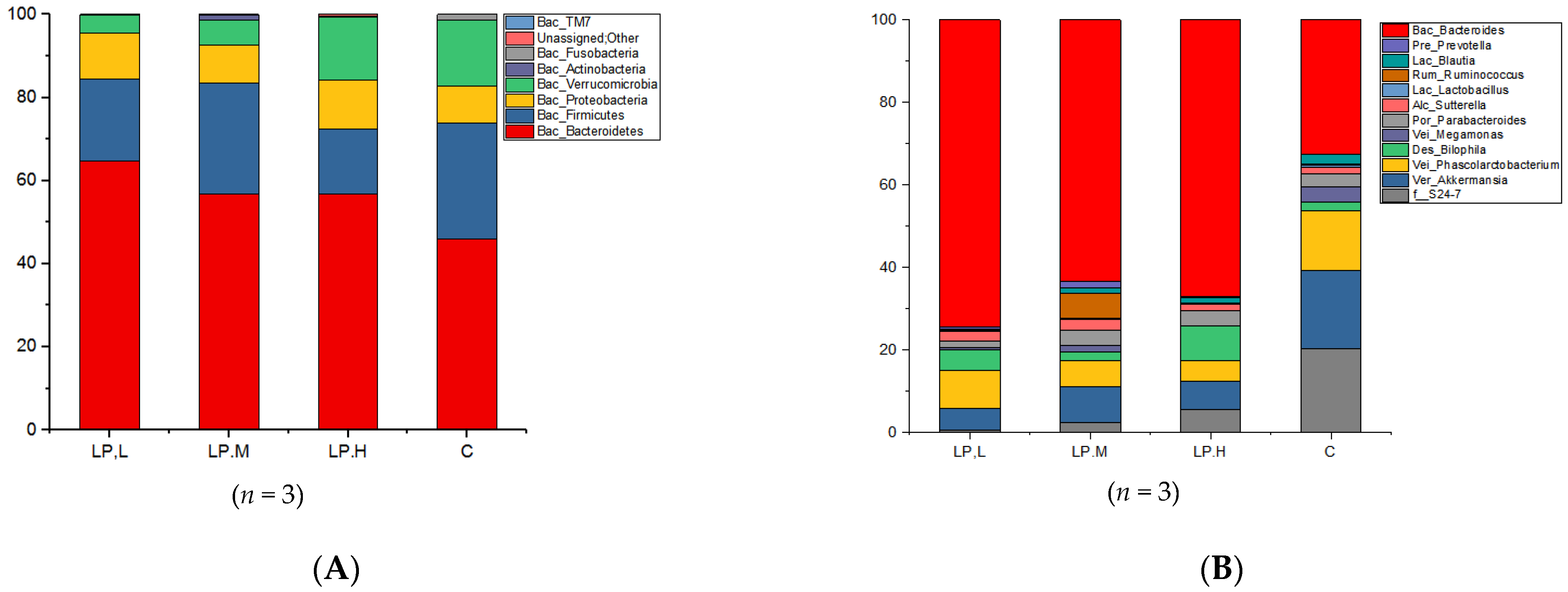 Nutrients 14 00776 g004