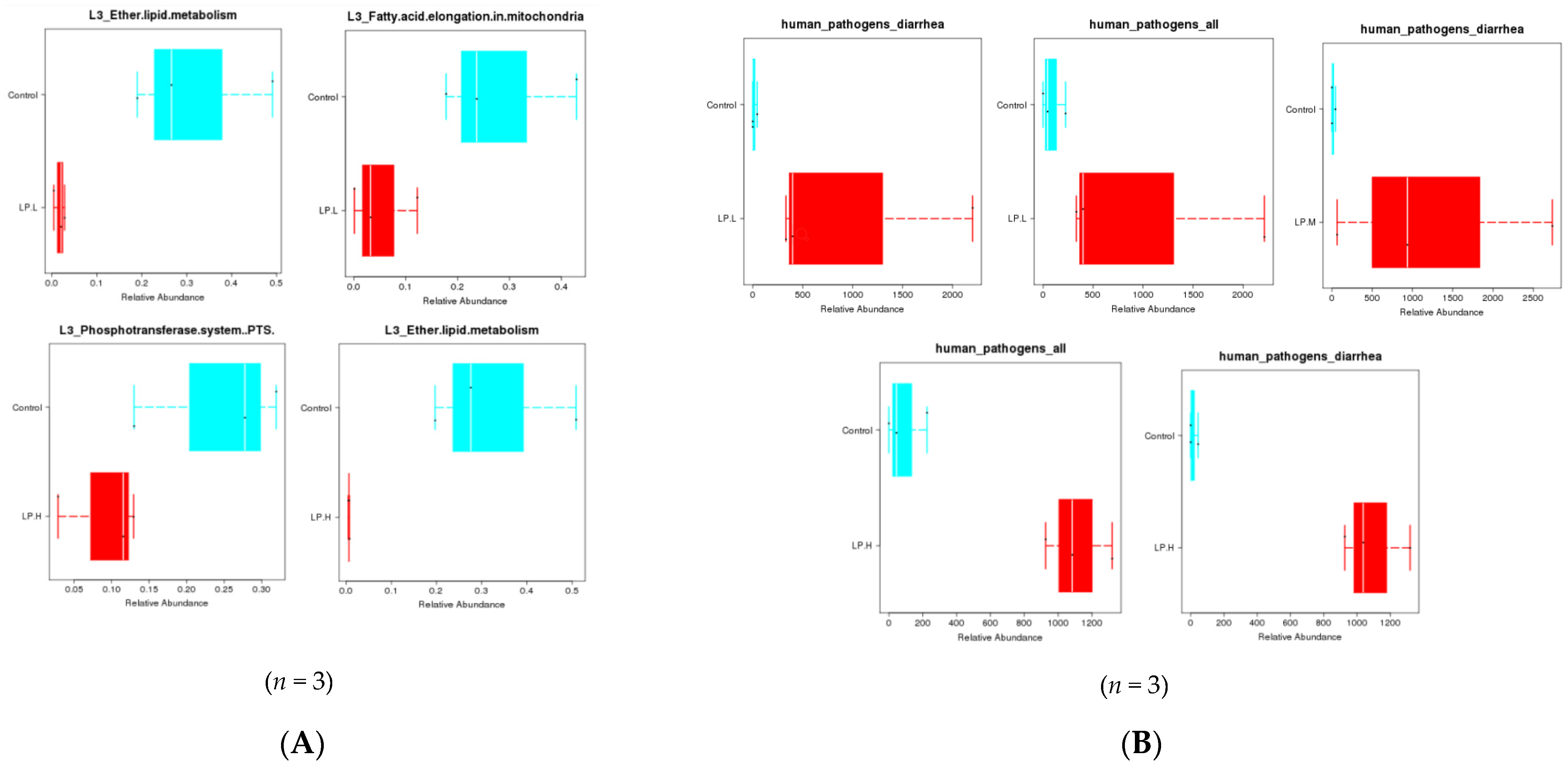 Nutrients 14 00776 g005
