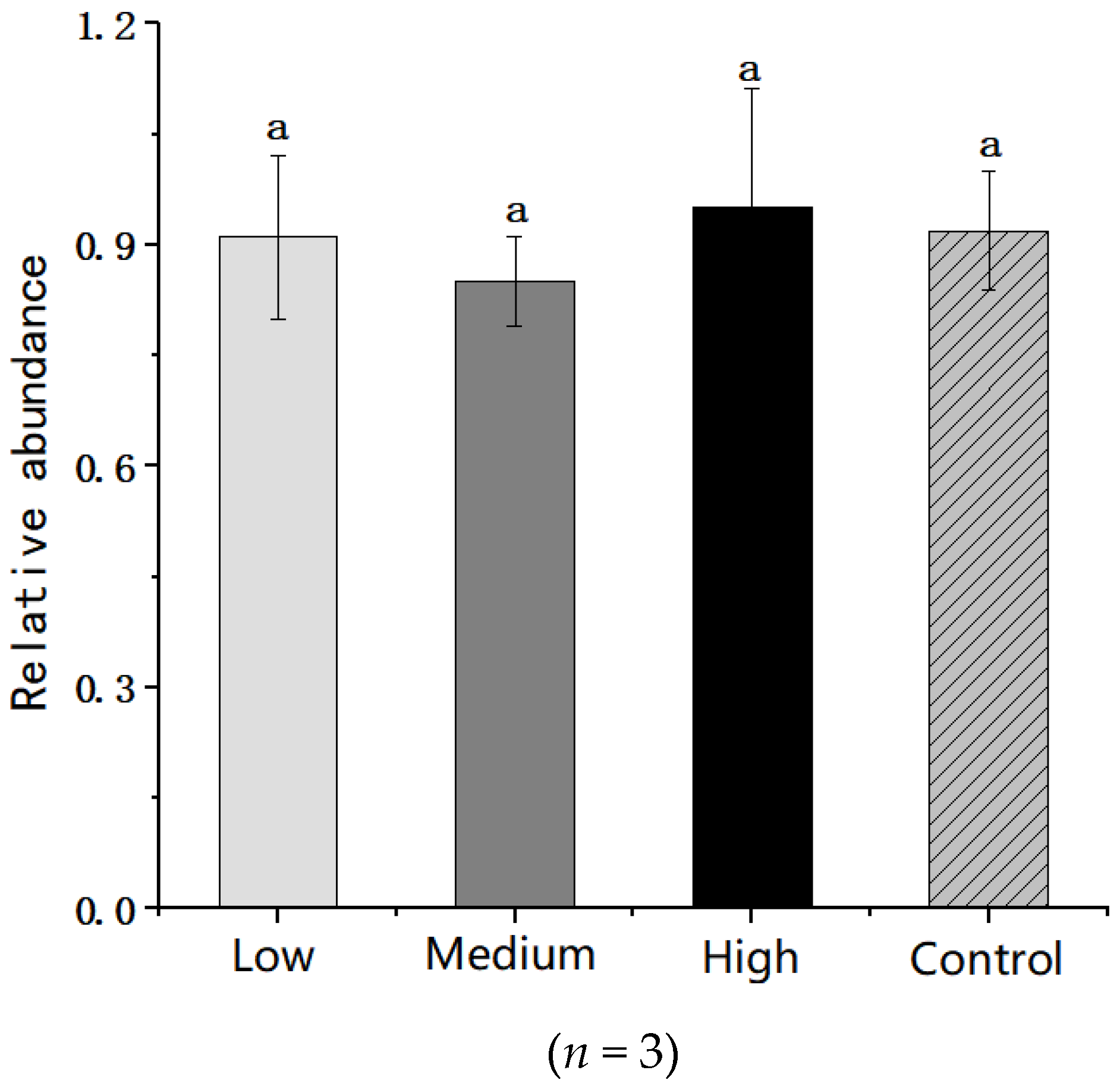 Nutrients 14 00776 g006