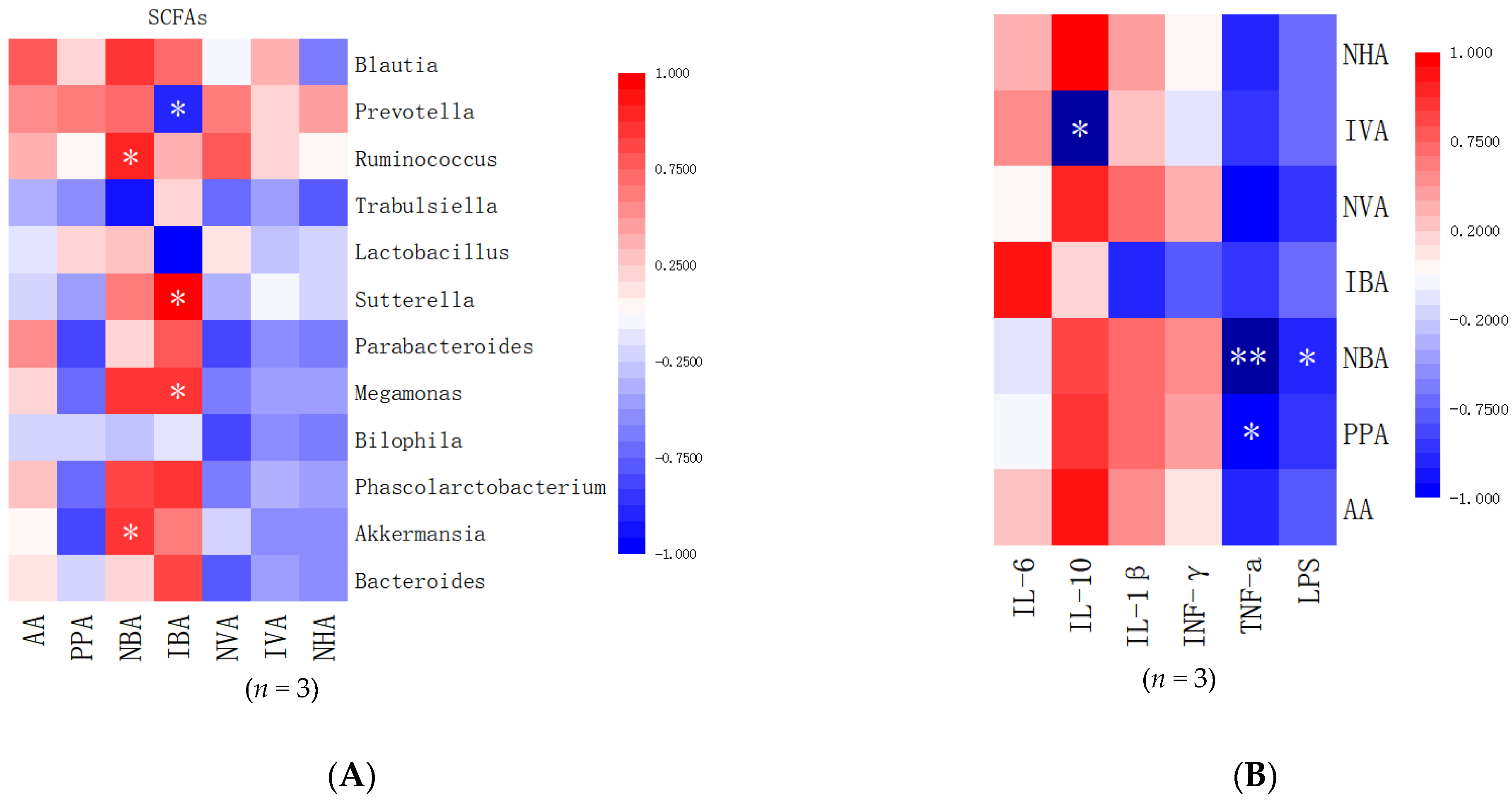 Nutrients 14 00776 g007