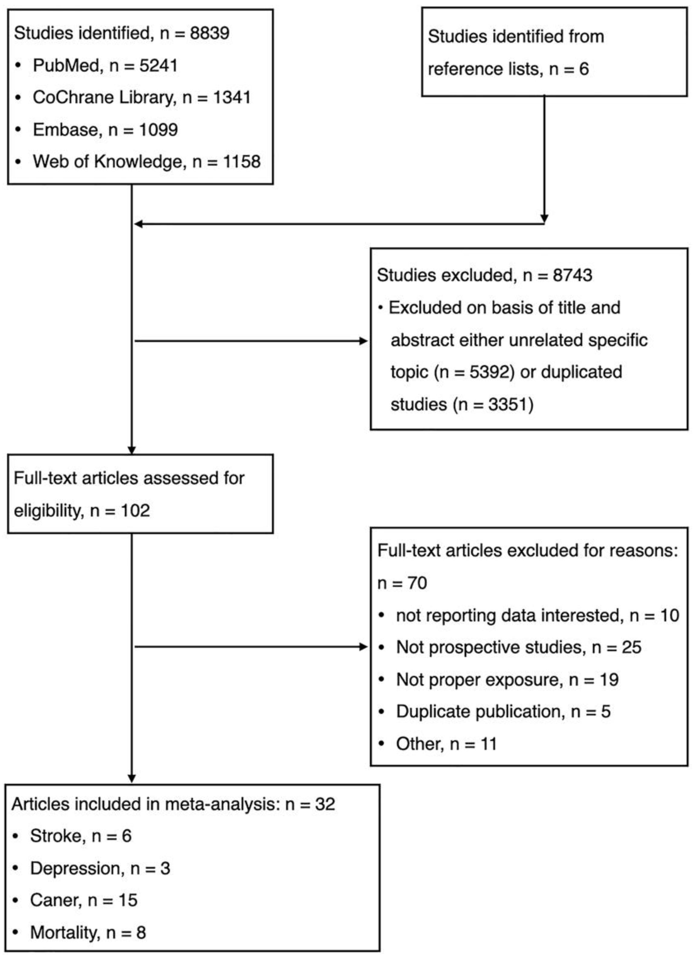 Nutrients 14 00777 g001