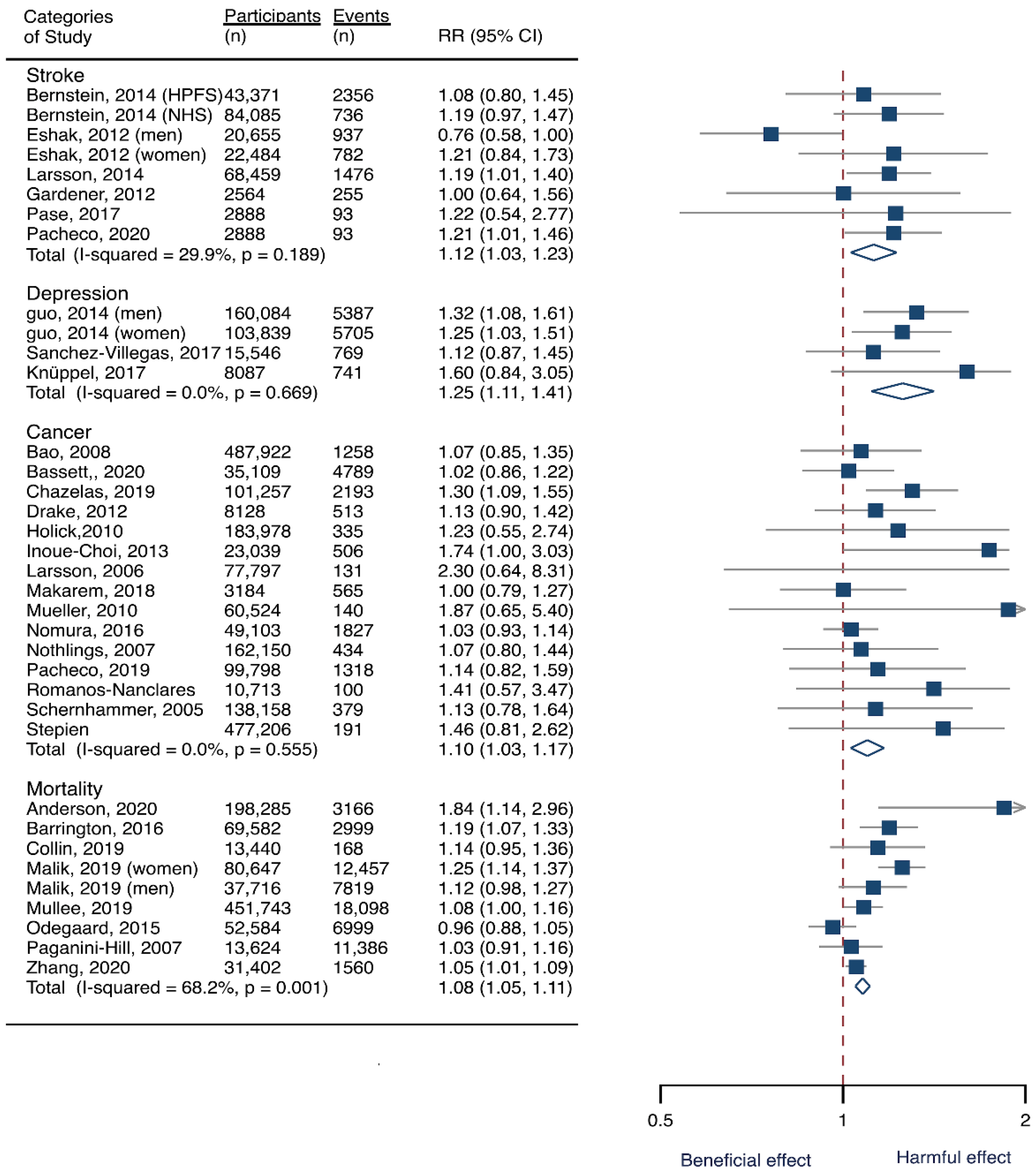 Nutrients 14 00777 g002