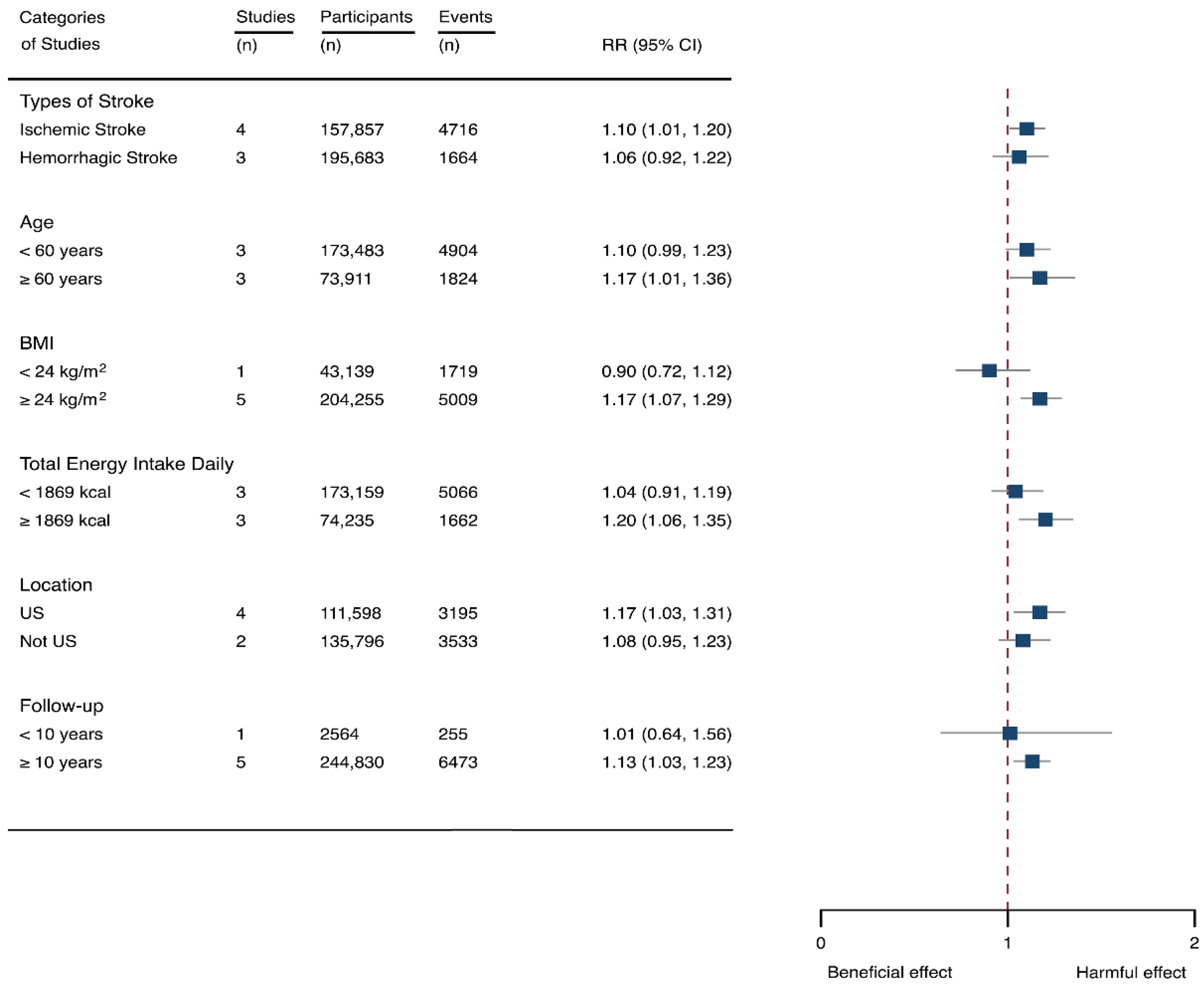 Nutrients 14 00777 g003